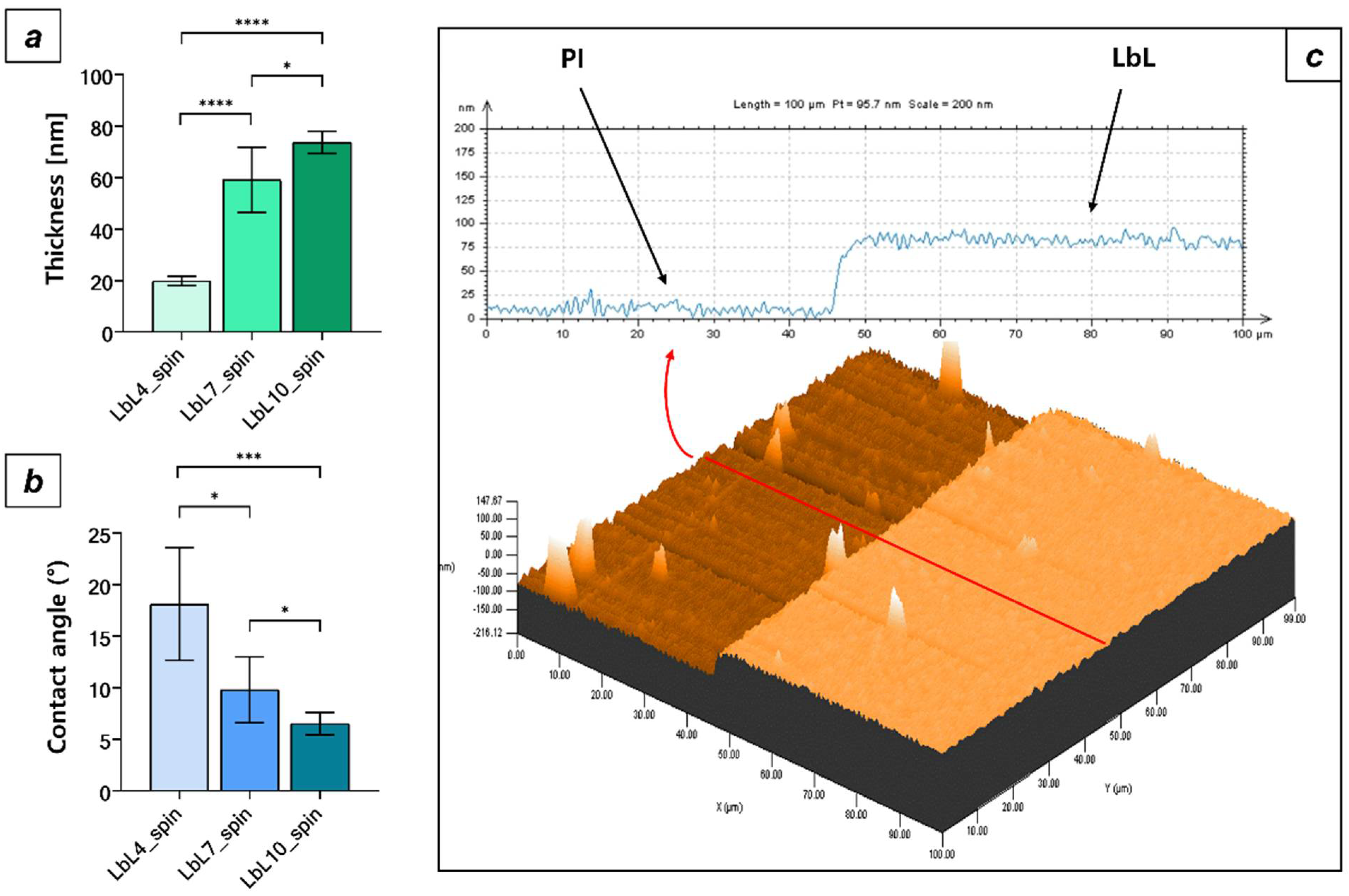 Micromachines 13 00692 g005