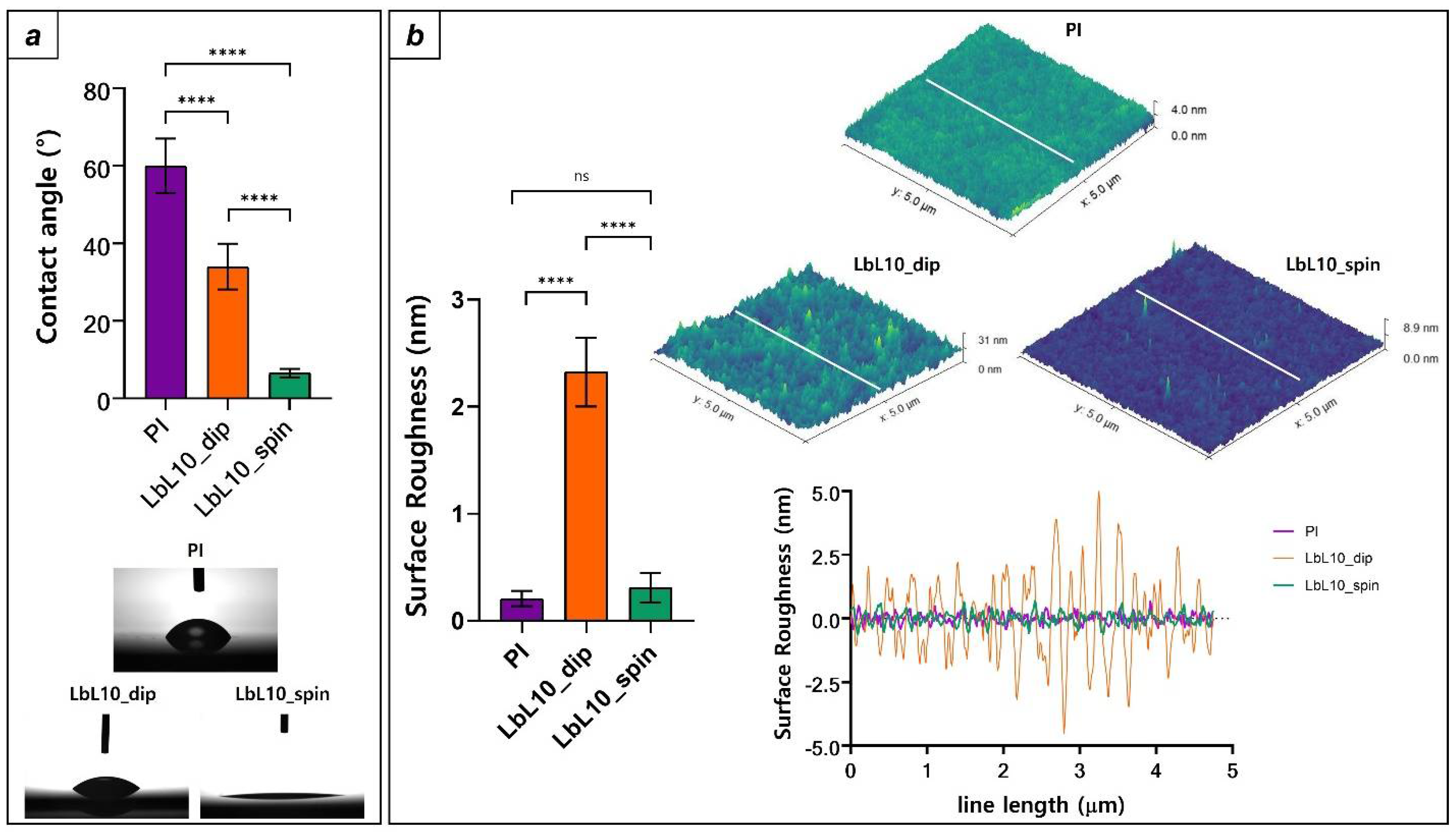 Micromachines 13 00692 g007