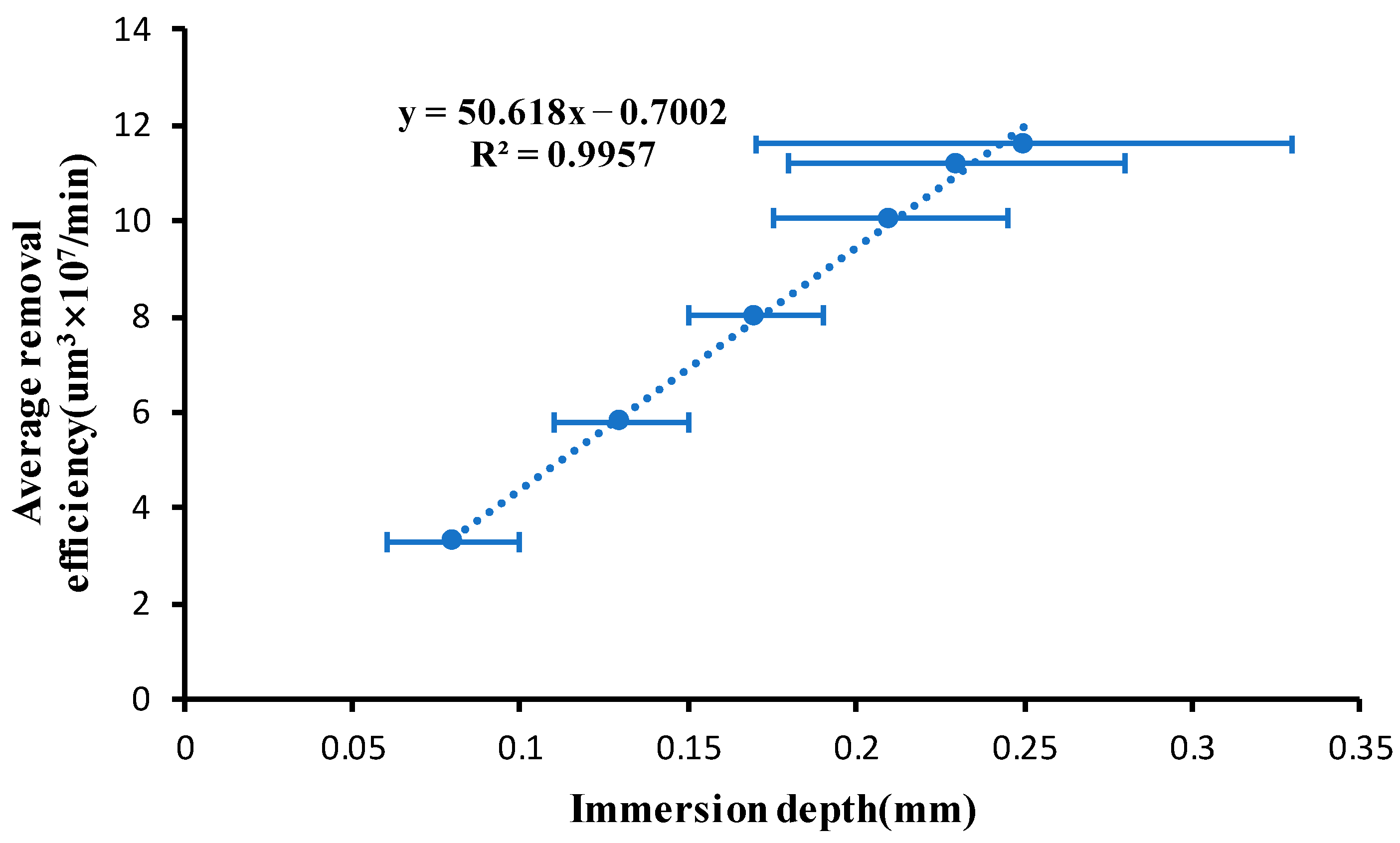 Micromachines 13 00697 g004
