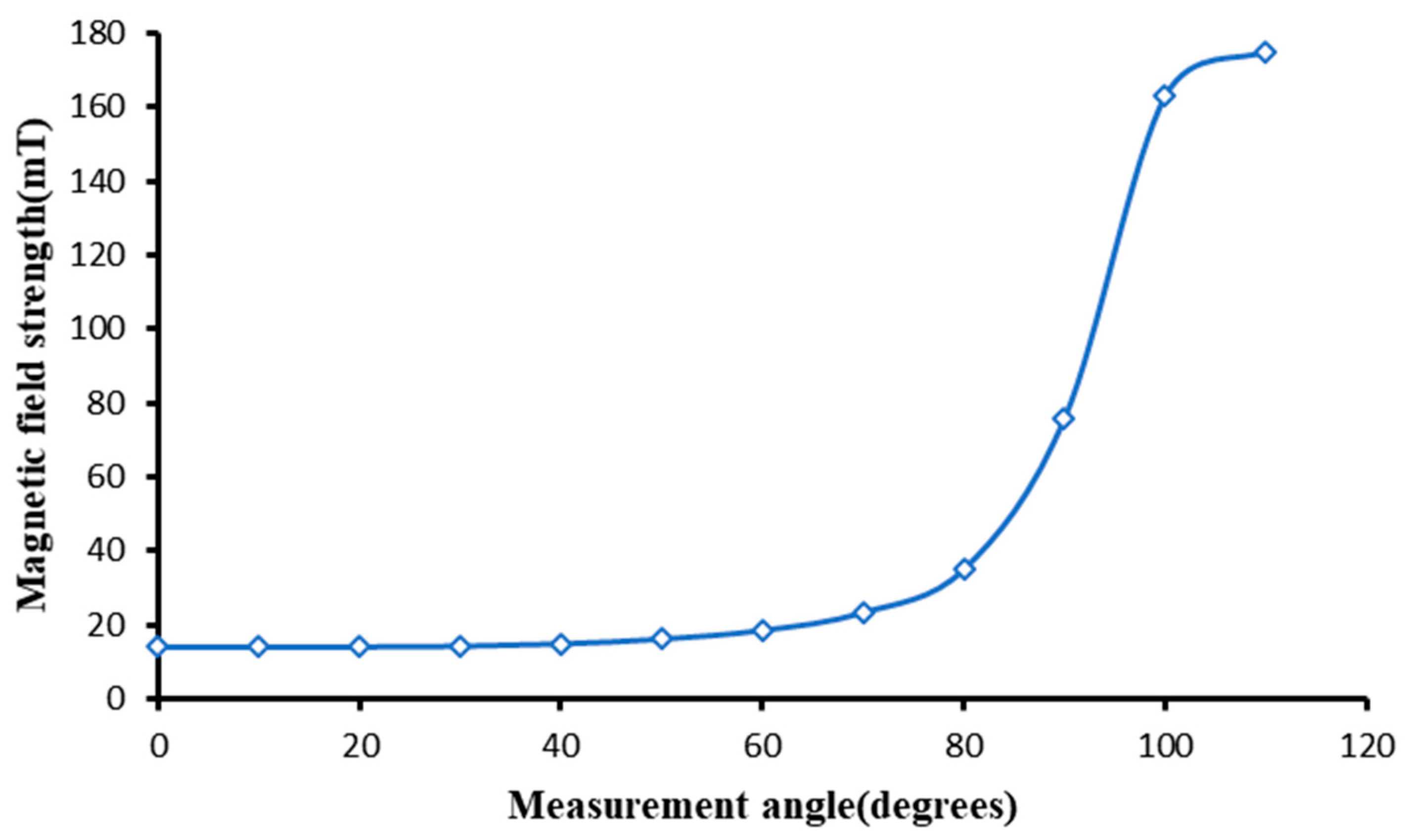 Micromachines 13 00697 g008
