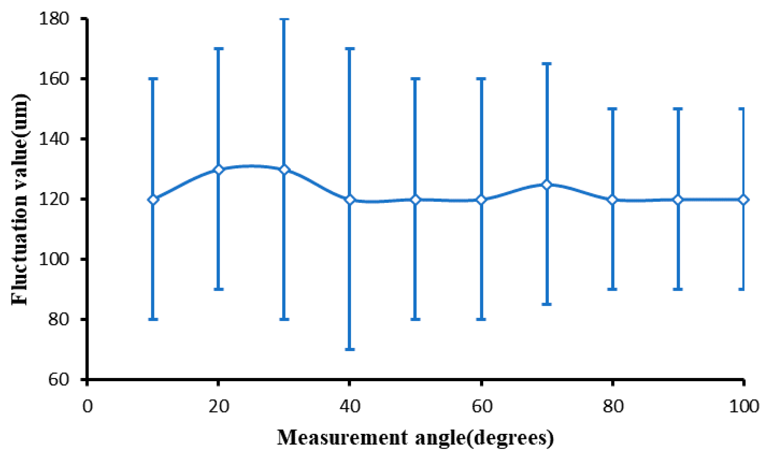 Micromachines 13 00697 g009