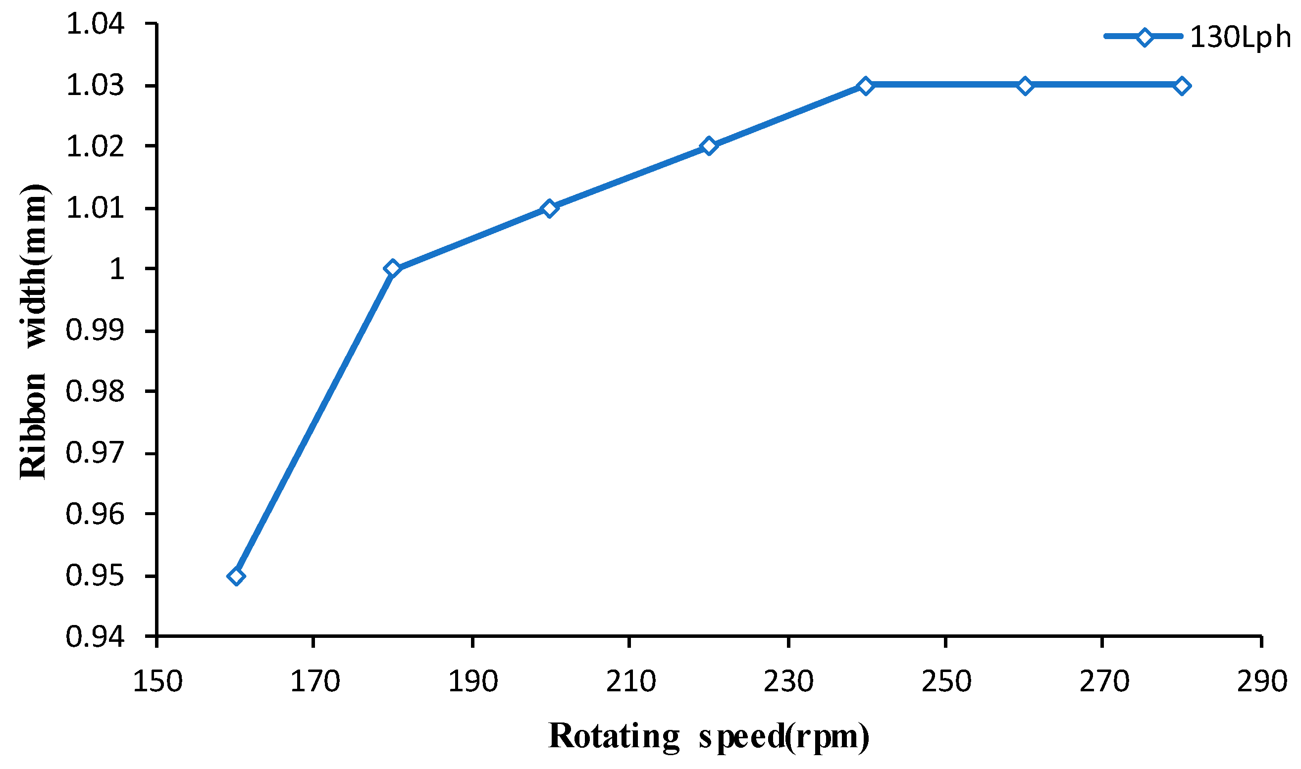 Micromachines 13 00697 g014