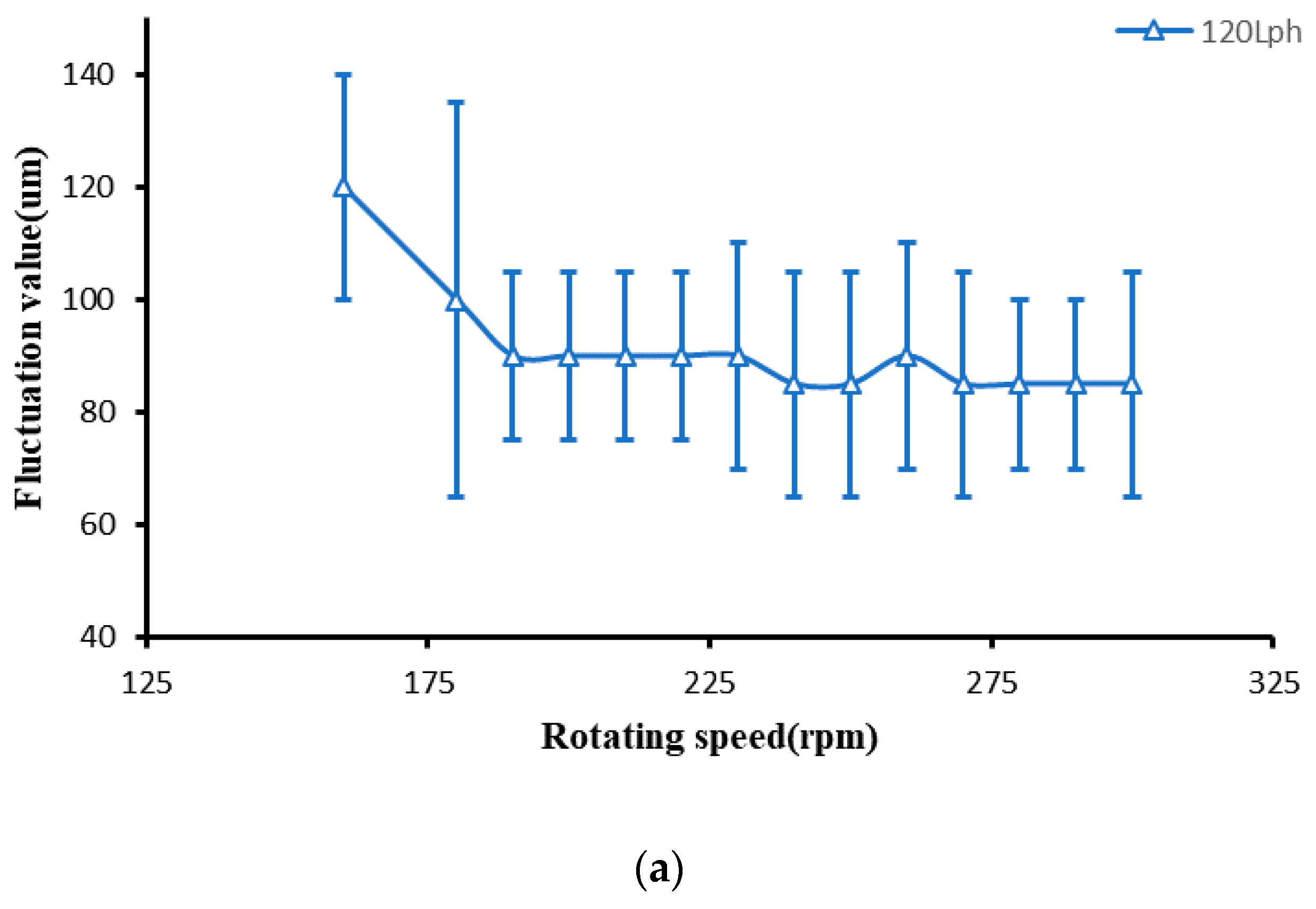 Micromachines 13 00697 g015a