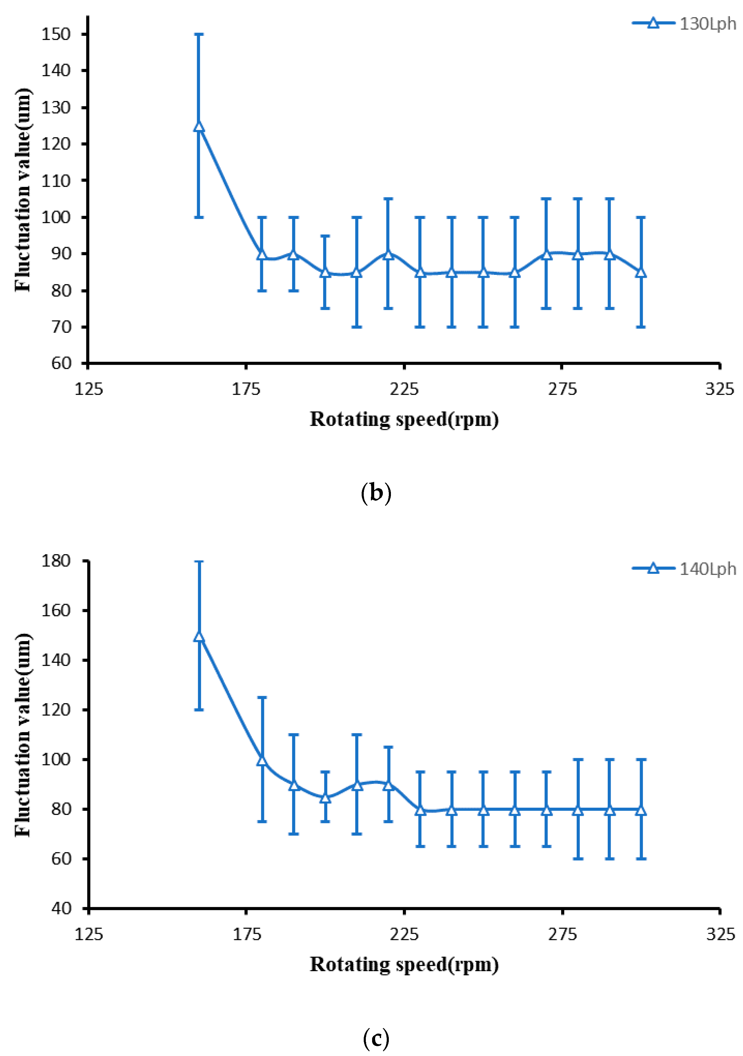 Micromachines 13 00697 g015b