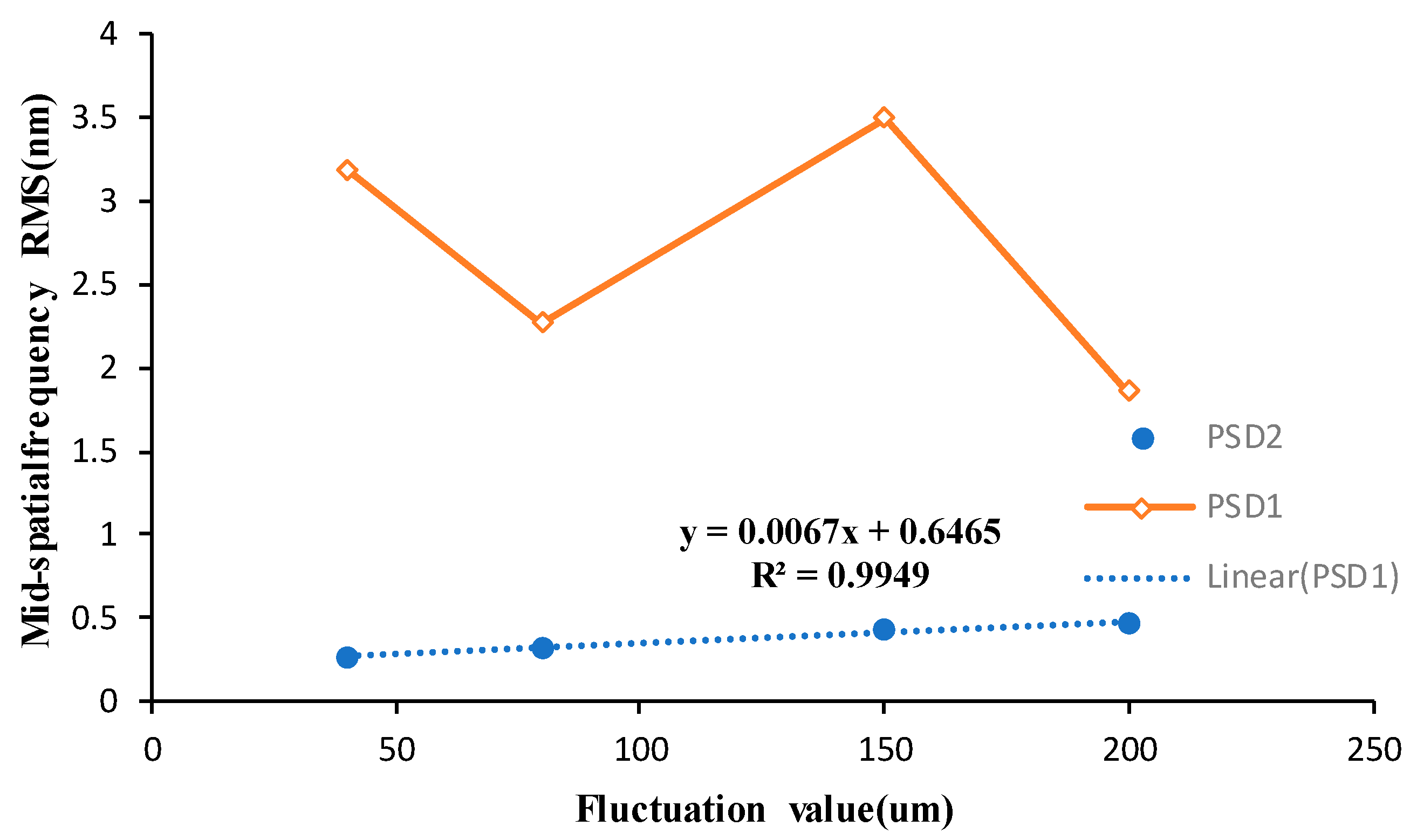 Micromachines 13 00697 g017