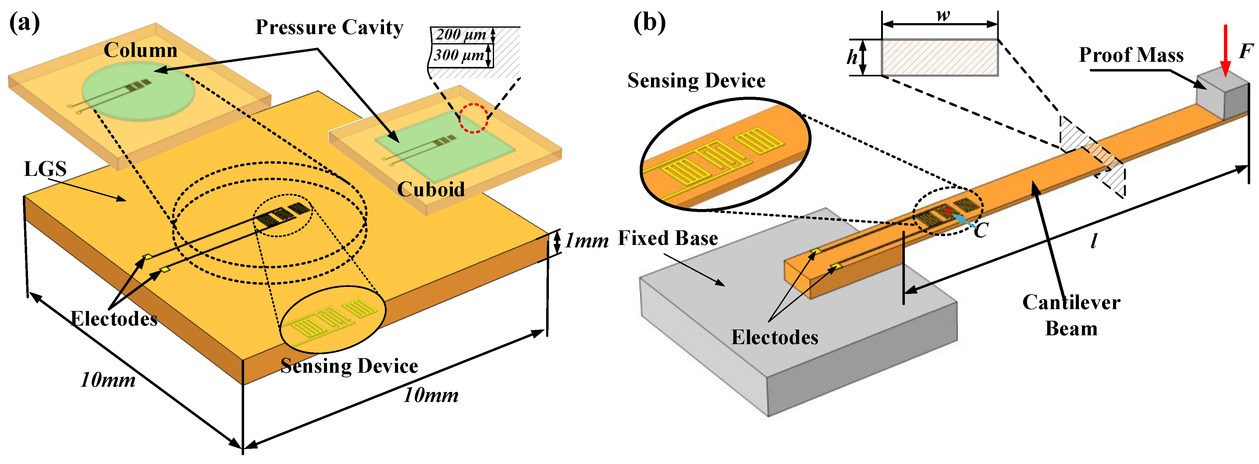 Micromachines 13 00705 g001