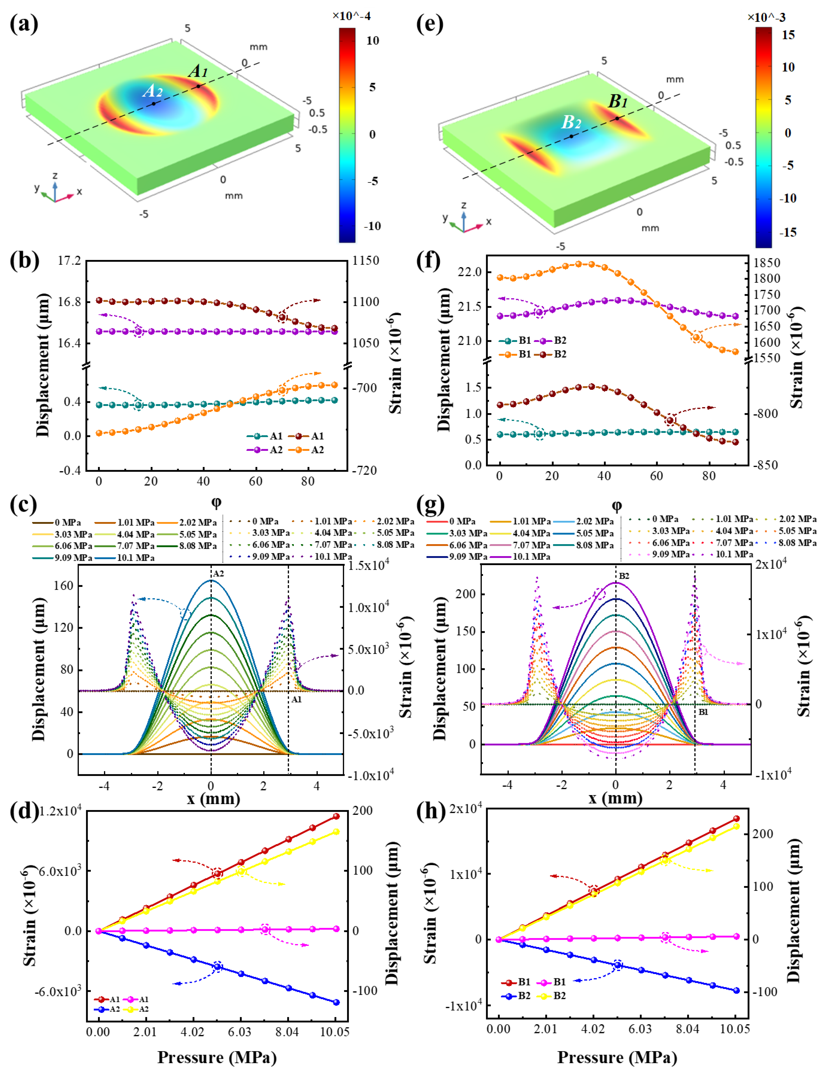 Micromachines 13 00705 g004