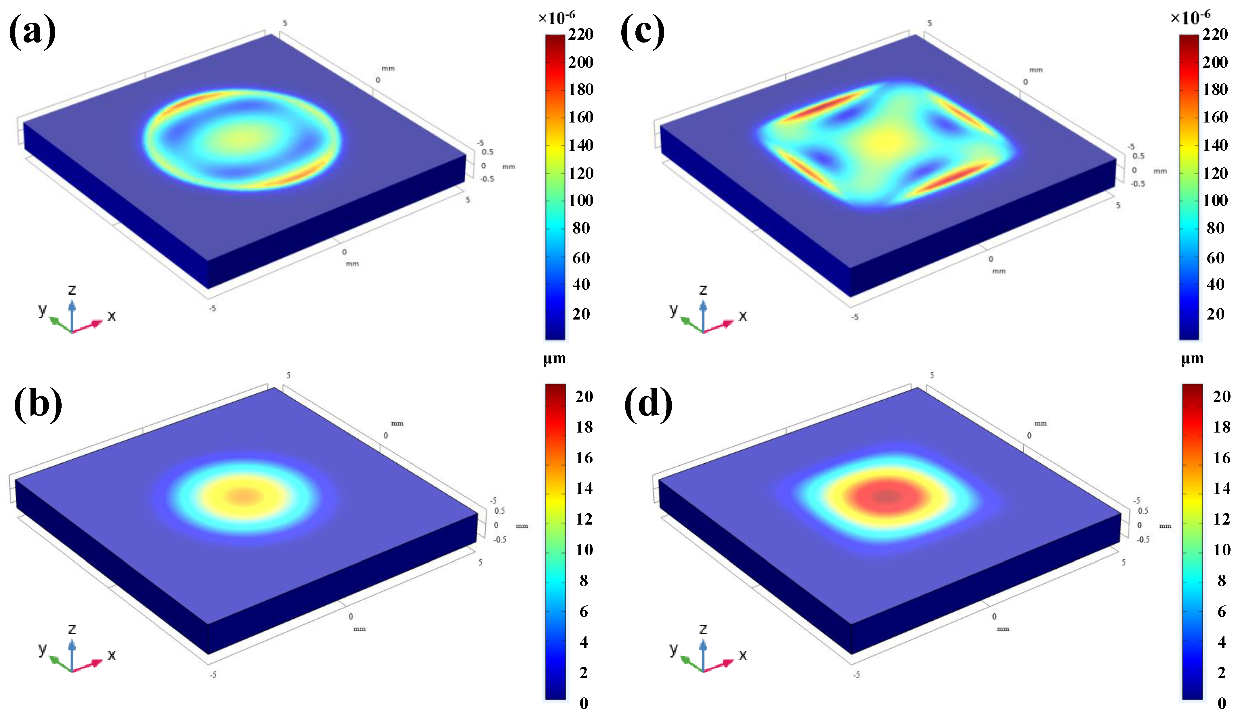 Micromachines 13 00705 g005