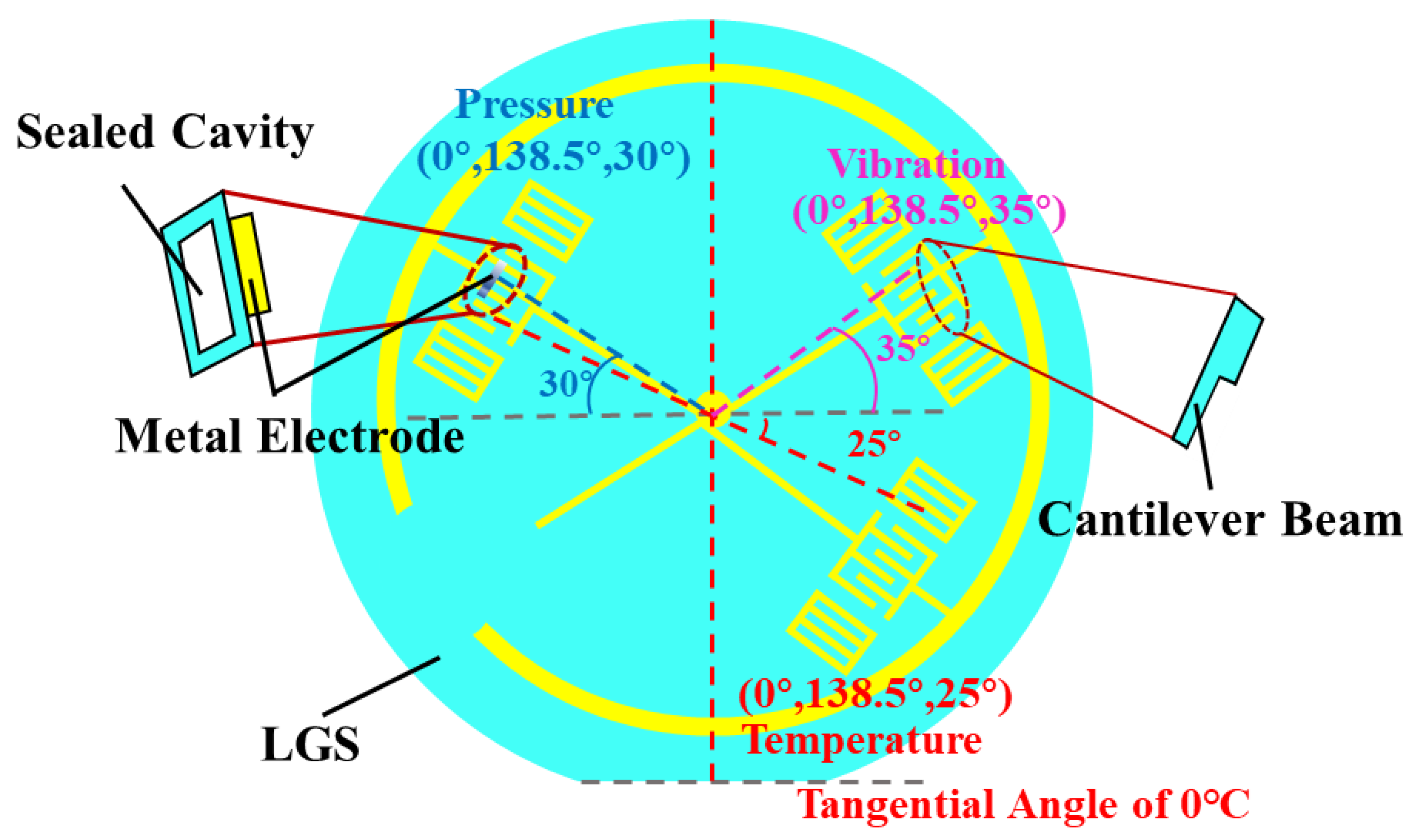 Micromachines 13 00705 g008