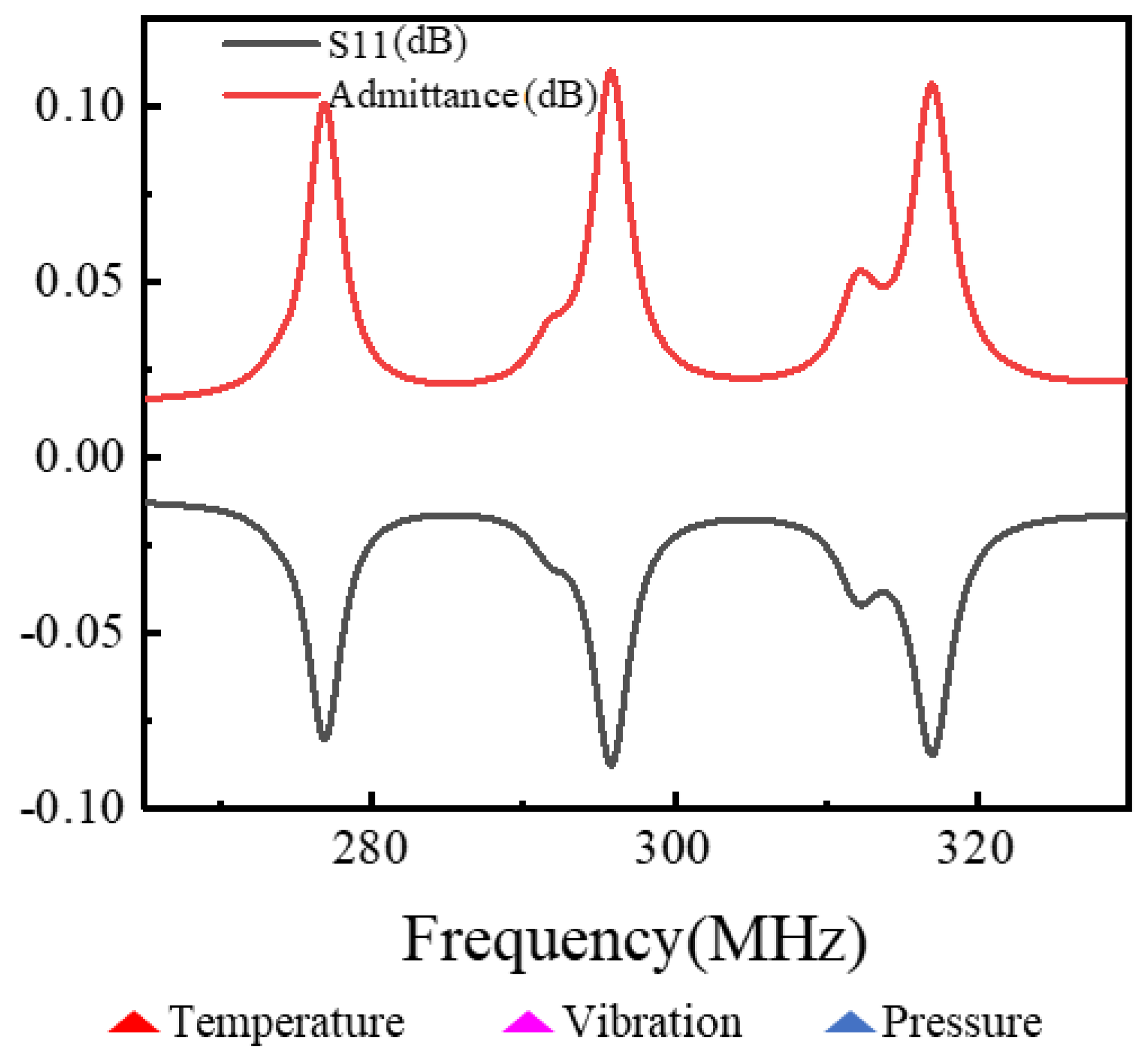 Micromachines 13 00705 g010