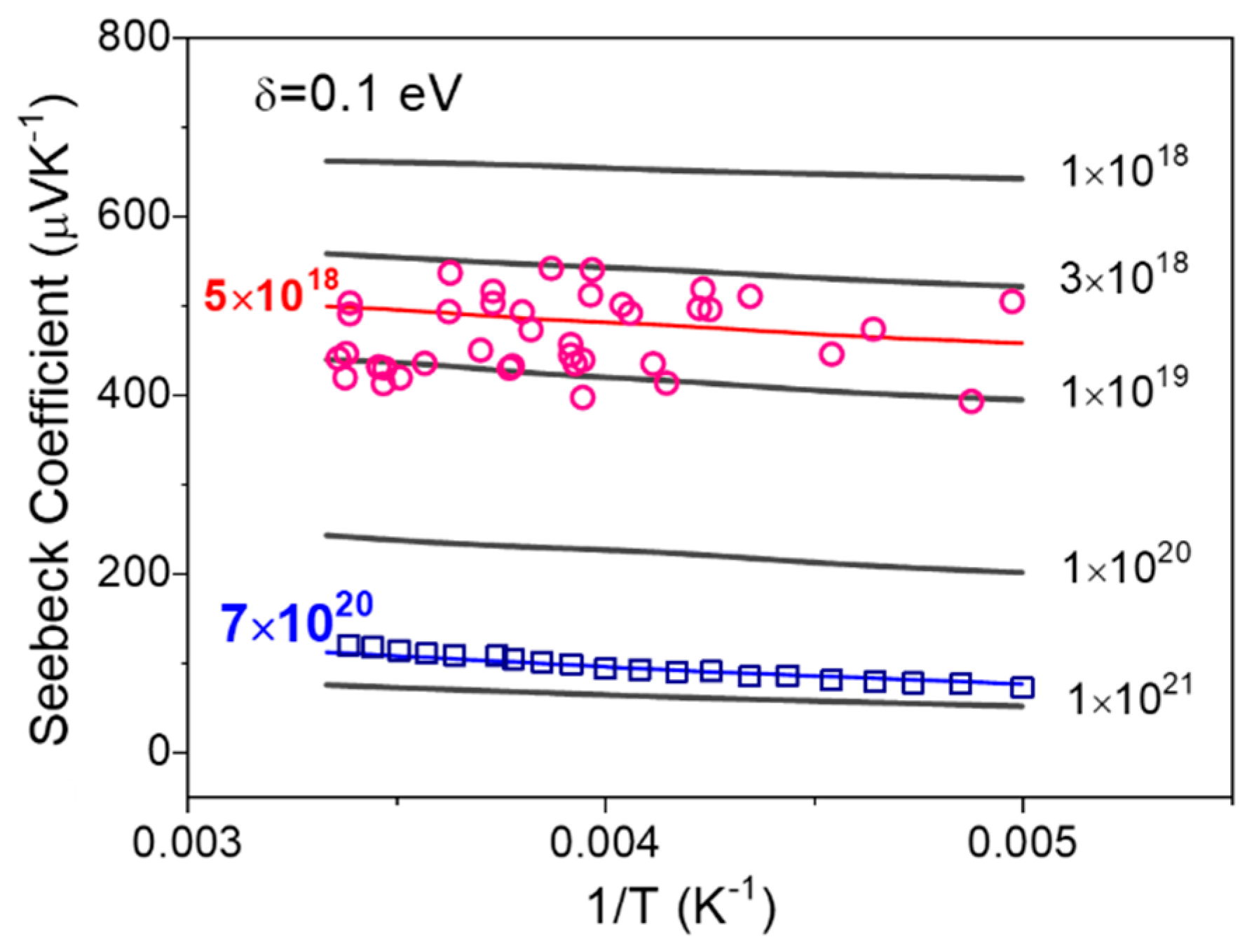 Micromachines 13 00707 g003