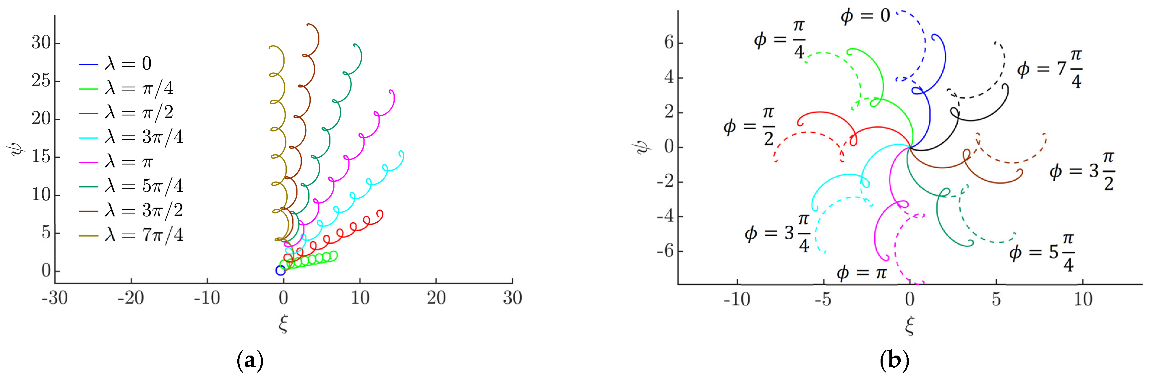 Micromachines 13 00711 g005