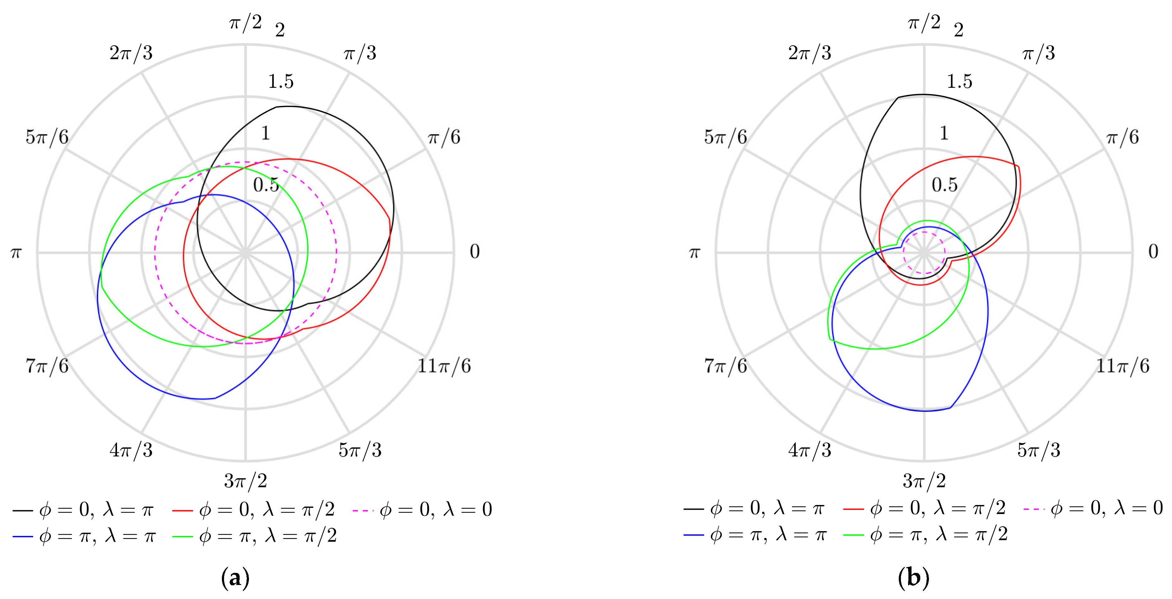 Micromachines | Free Full-Text | Omnidirectional Manipulation of ...