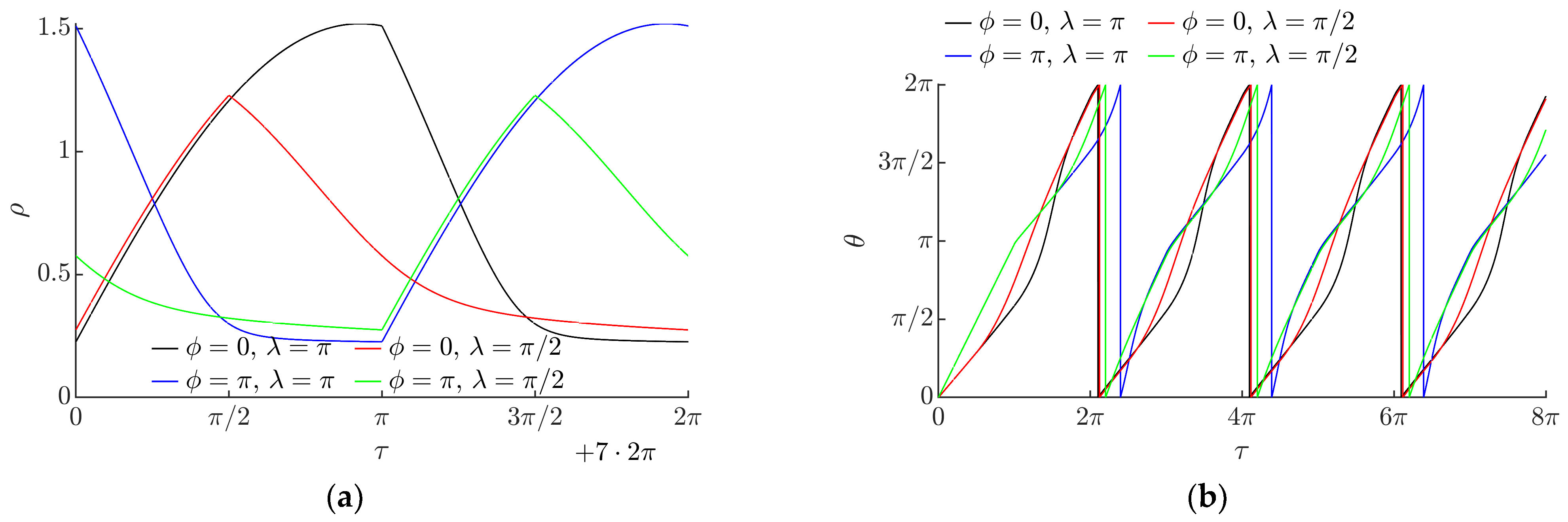 Micromachines 13 00711 g007