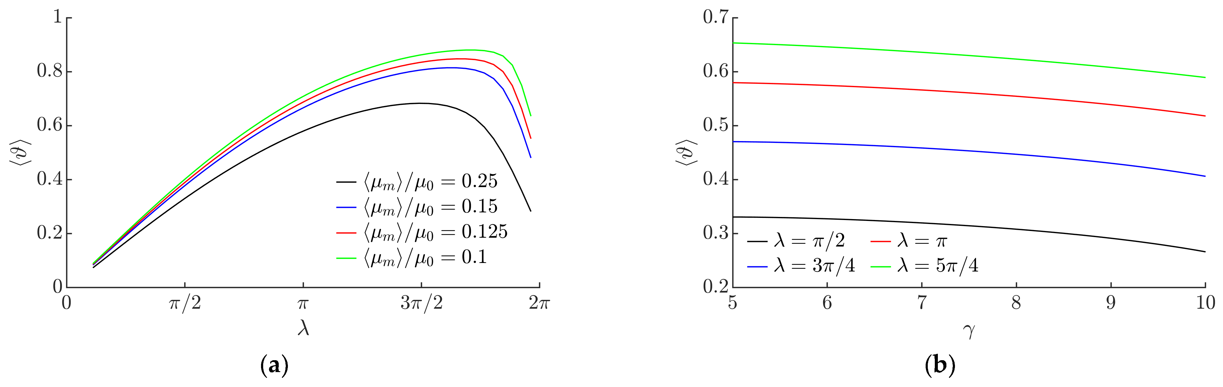 Micromachines 13 00711 g008a