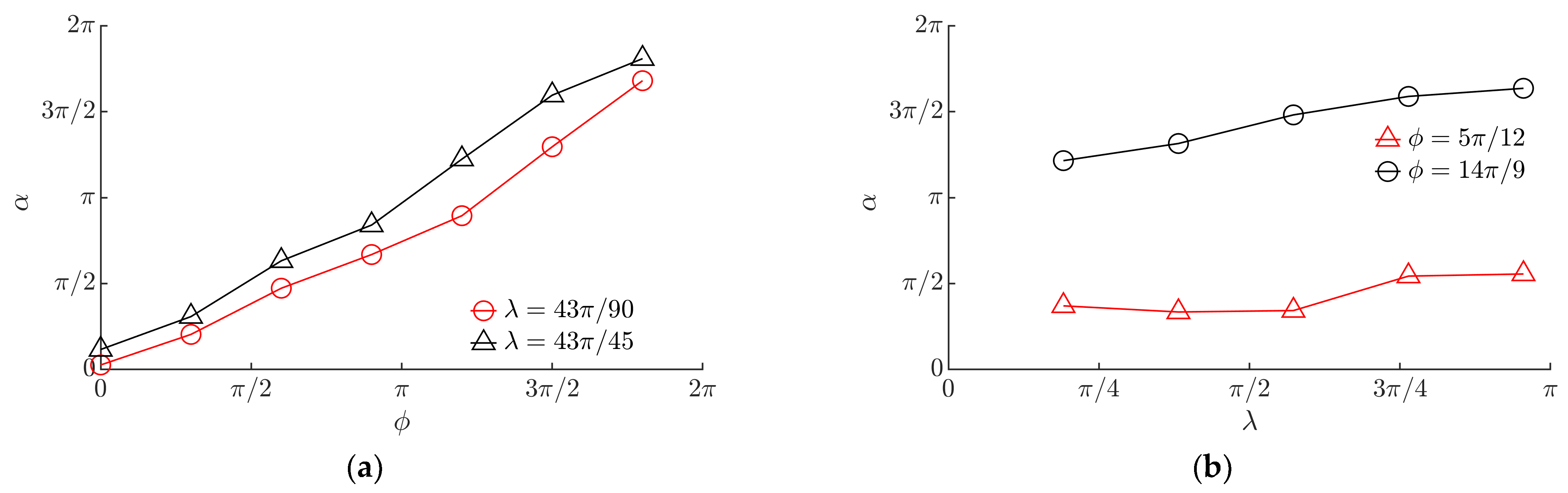 Micromachines 13 00711 g013