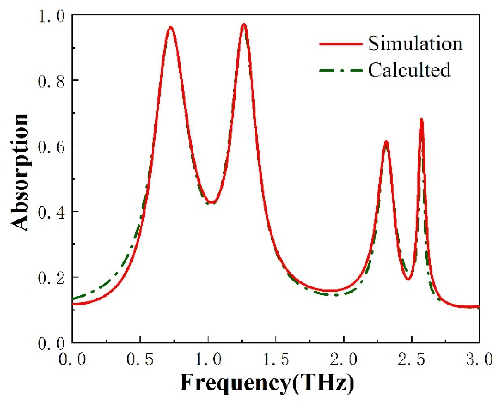 Micromachines 13 00715 g003