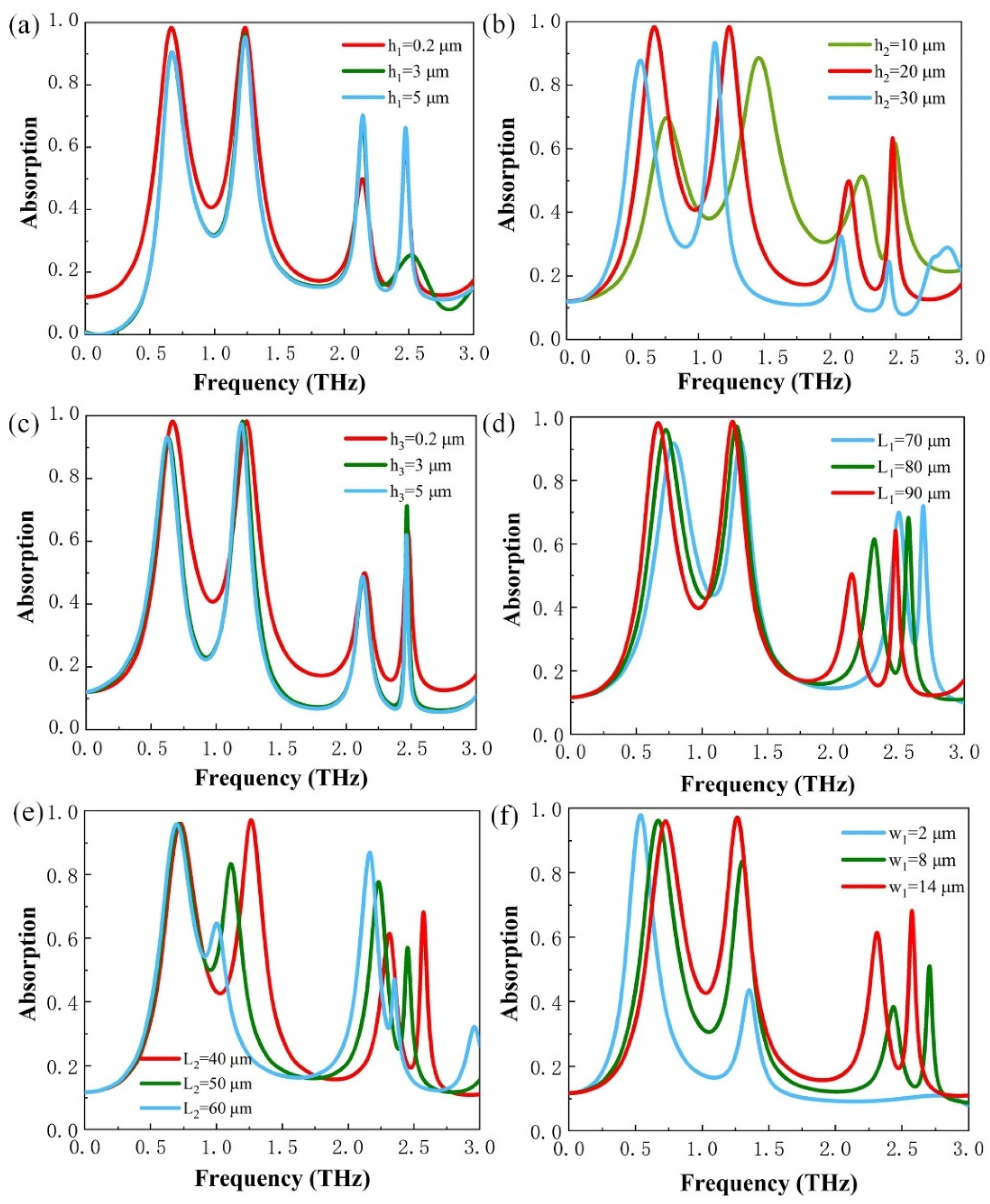 Micromachines 13 00715 g004