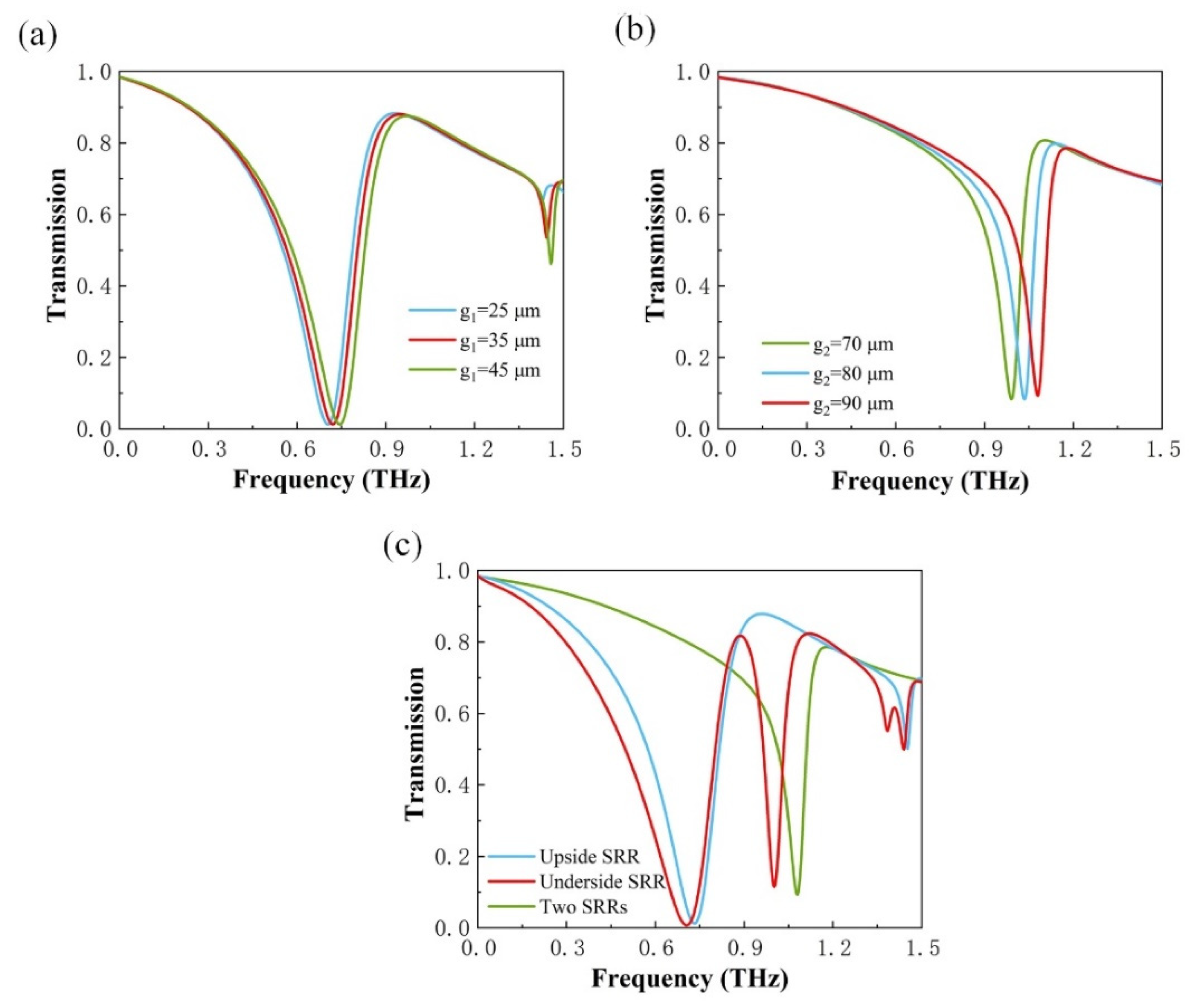 Micromachines 13 00715 g006
