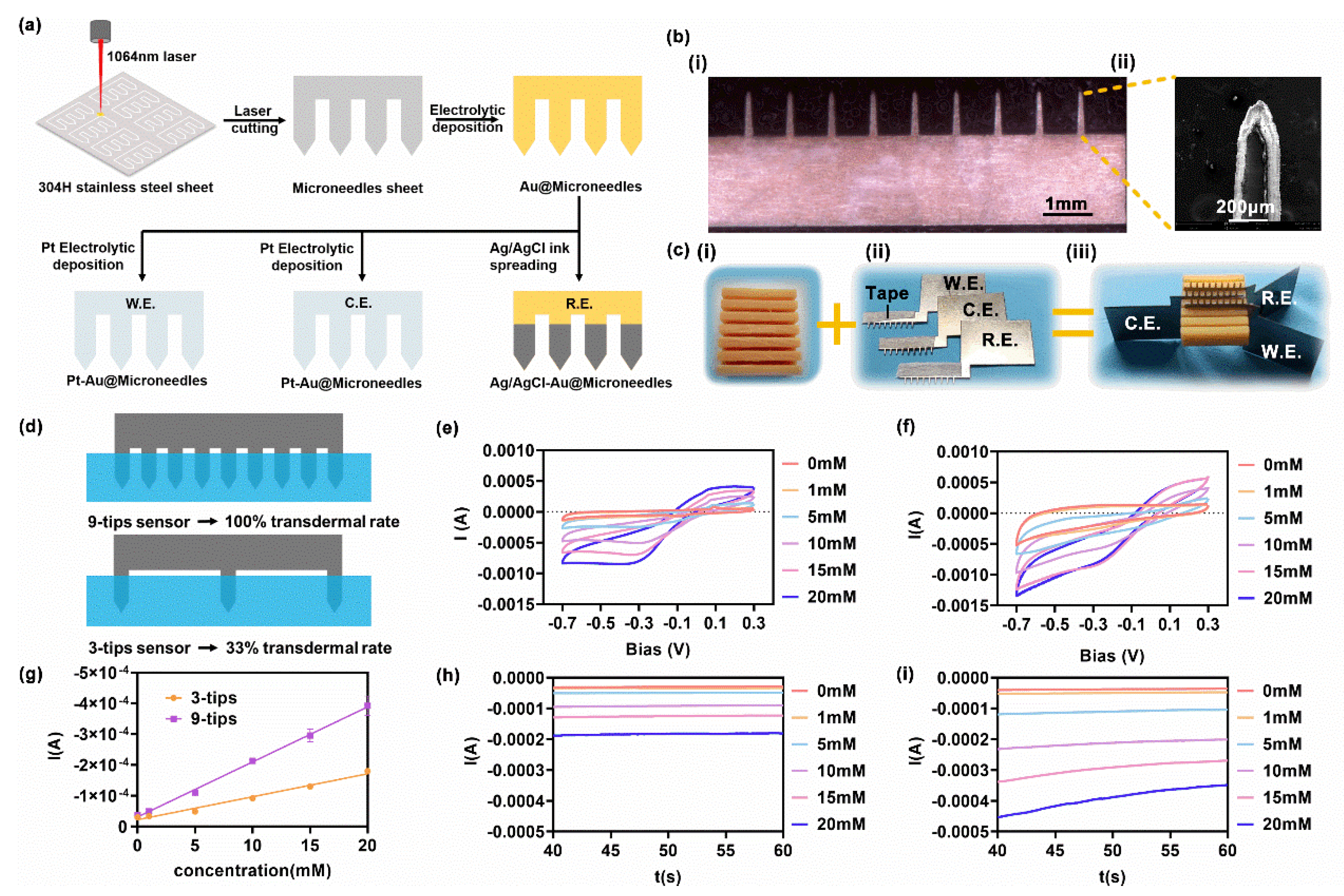 Micromachines 13 00718 g002