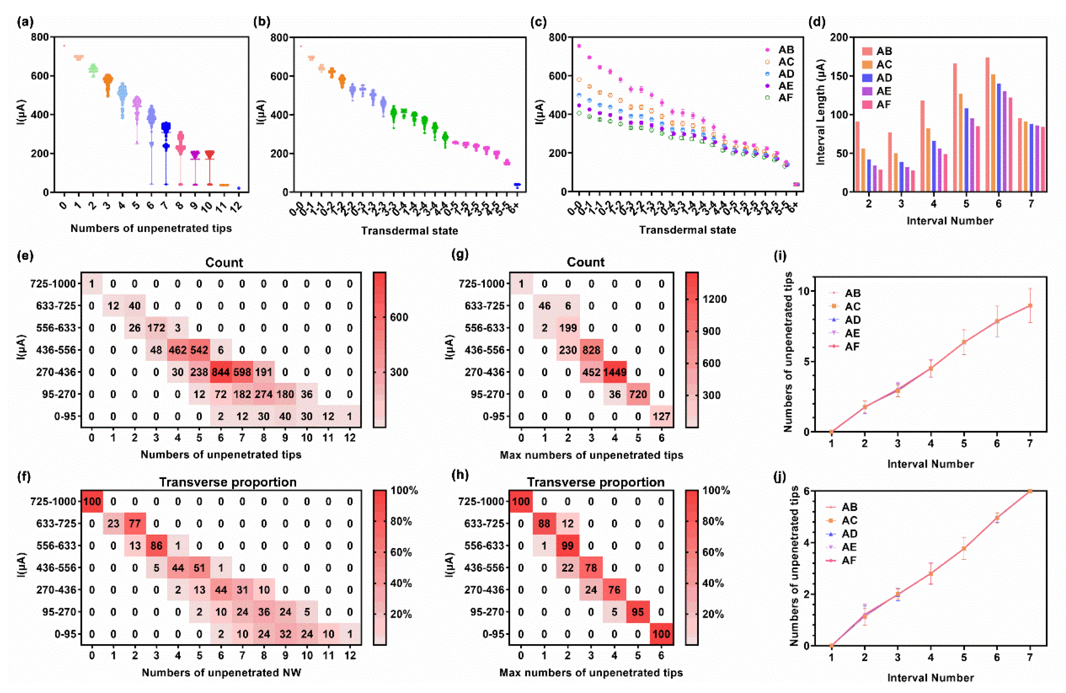 Micromachines 13 00718 g006