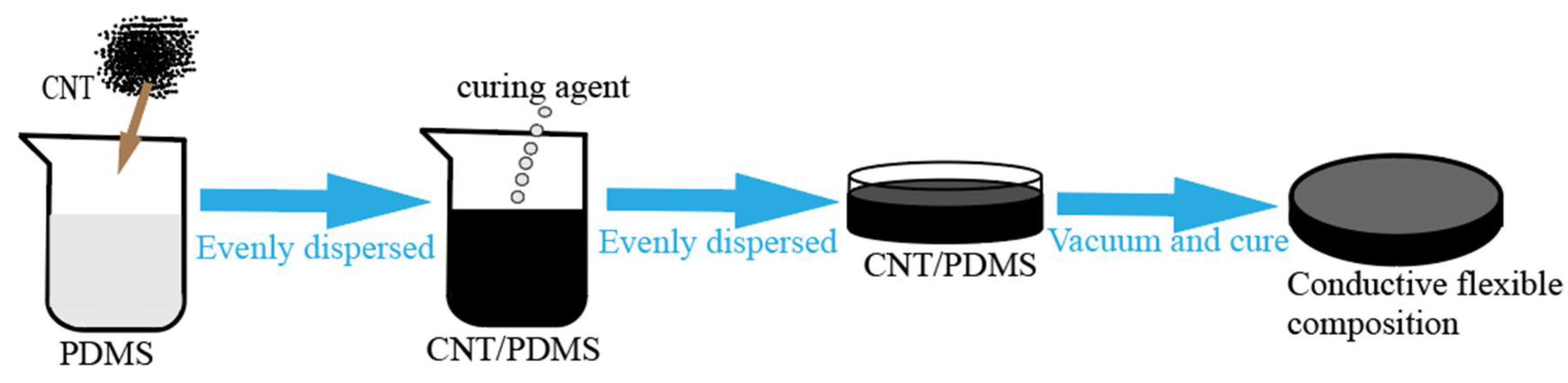 Micromachines 13 00719 g002