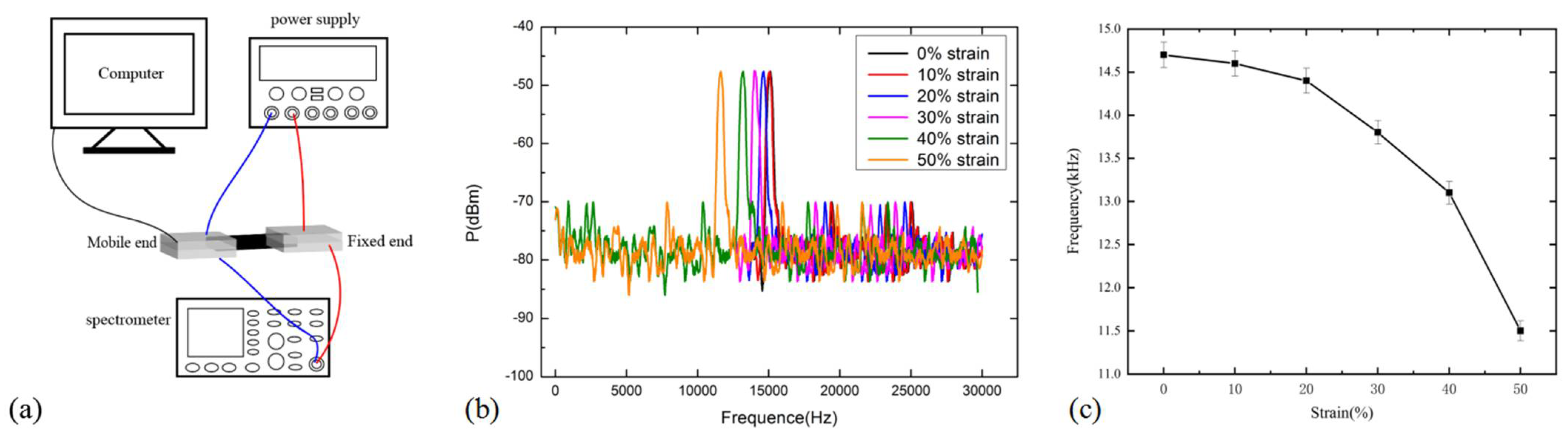 Micromachines 13 00719 g008