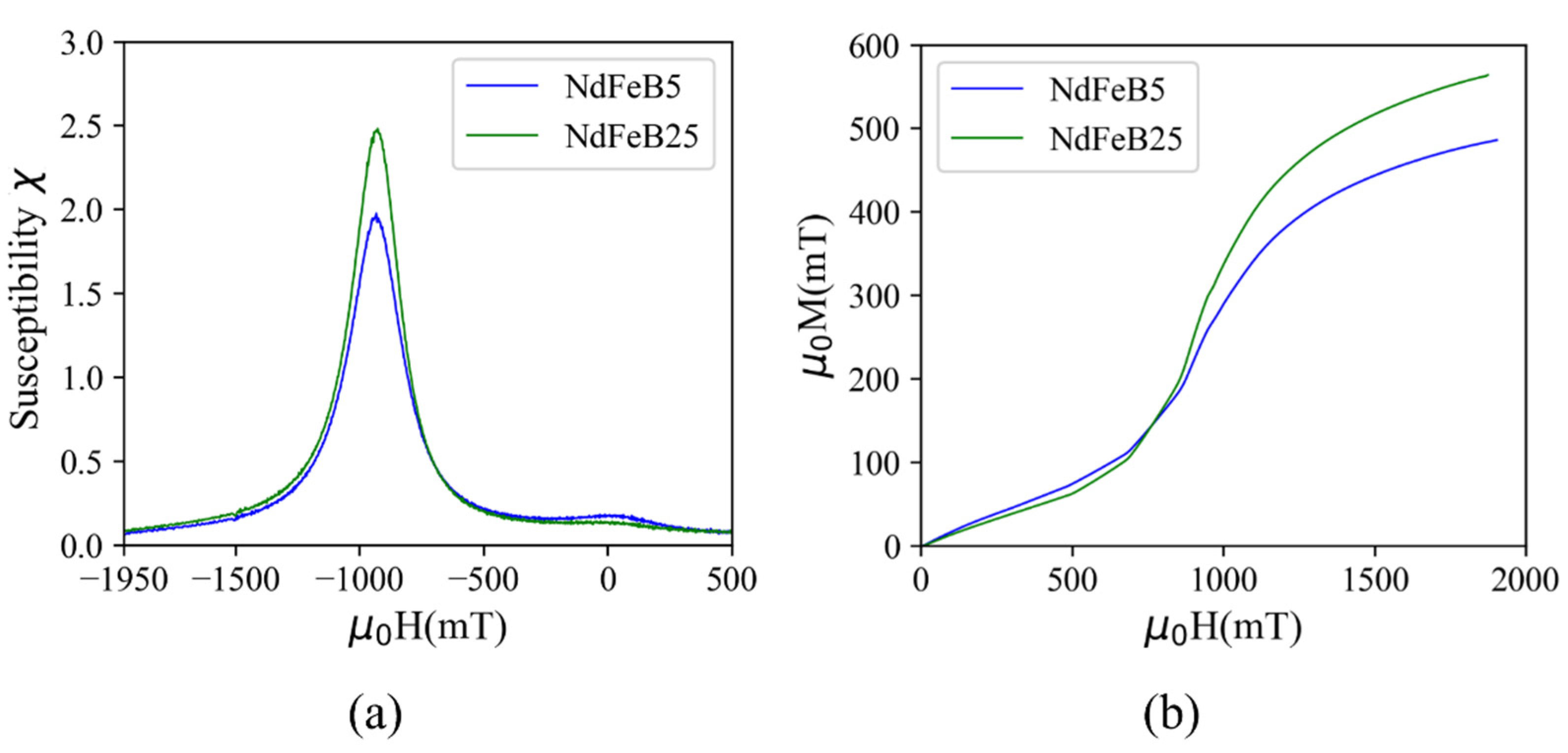 Micromachines 13 00742 g006