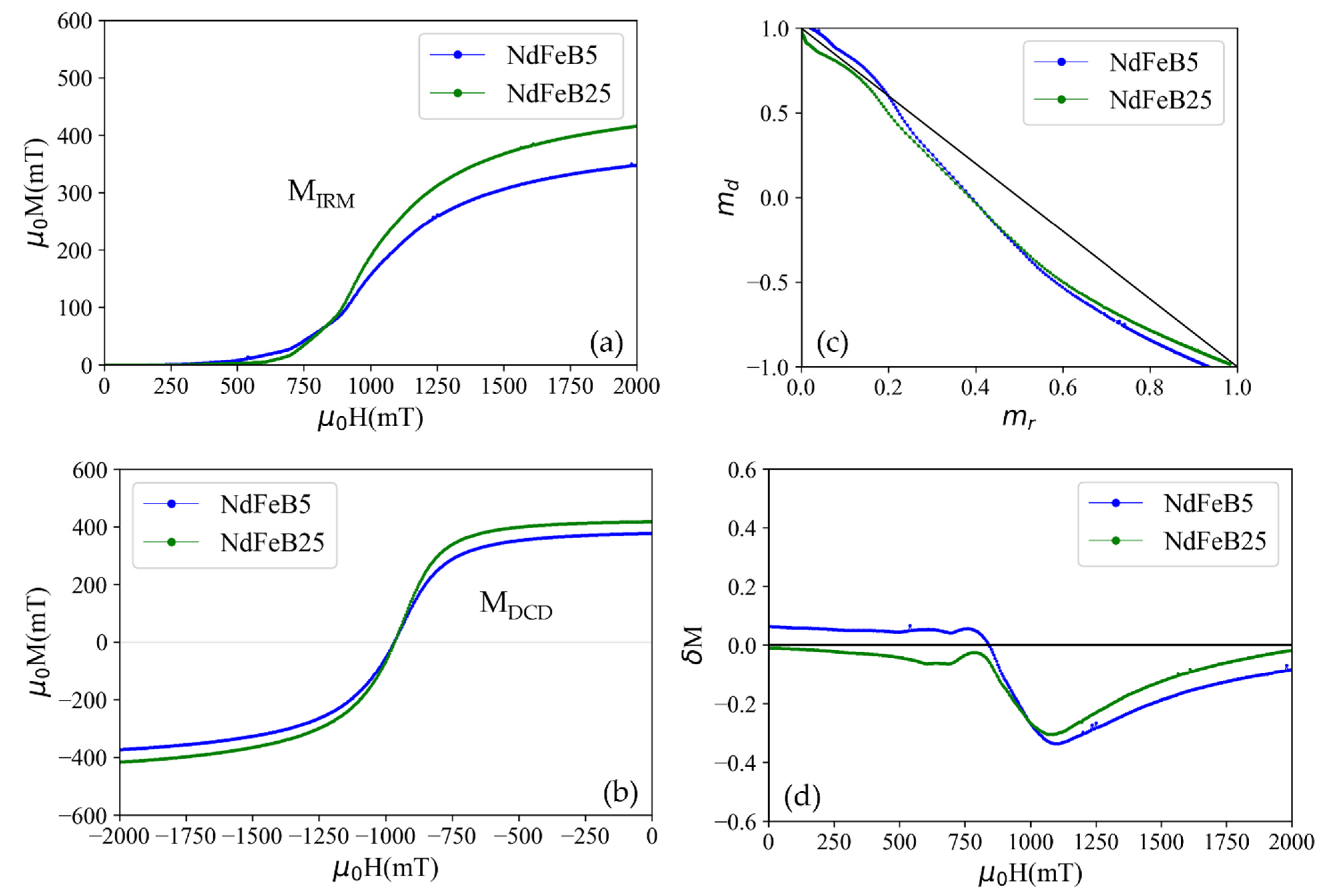 Micromachines 13 00742 g007