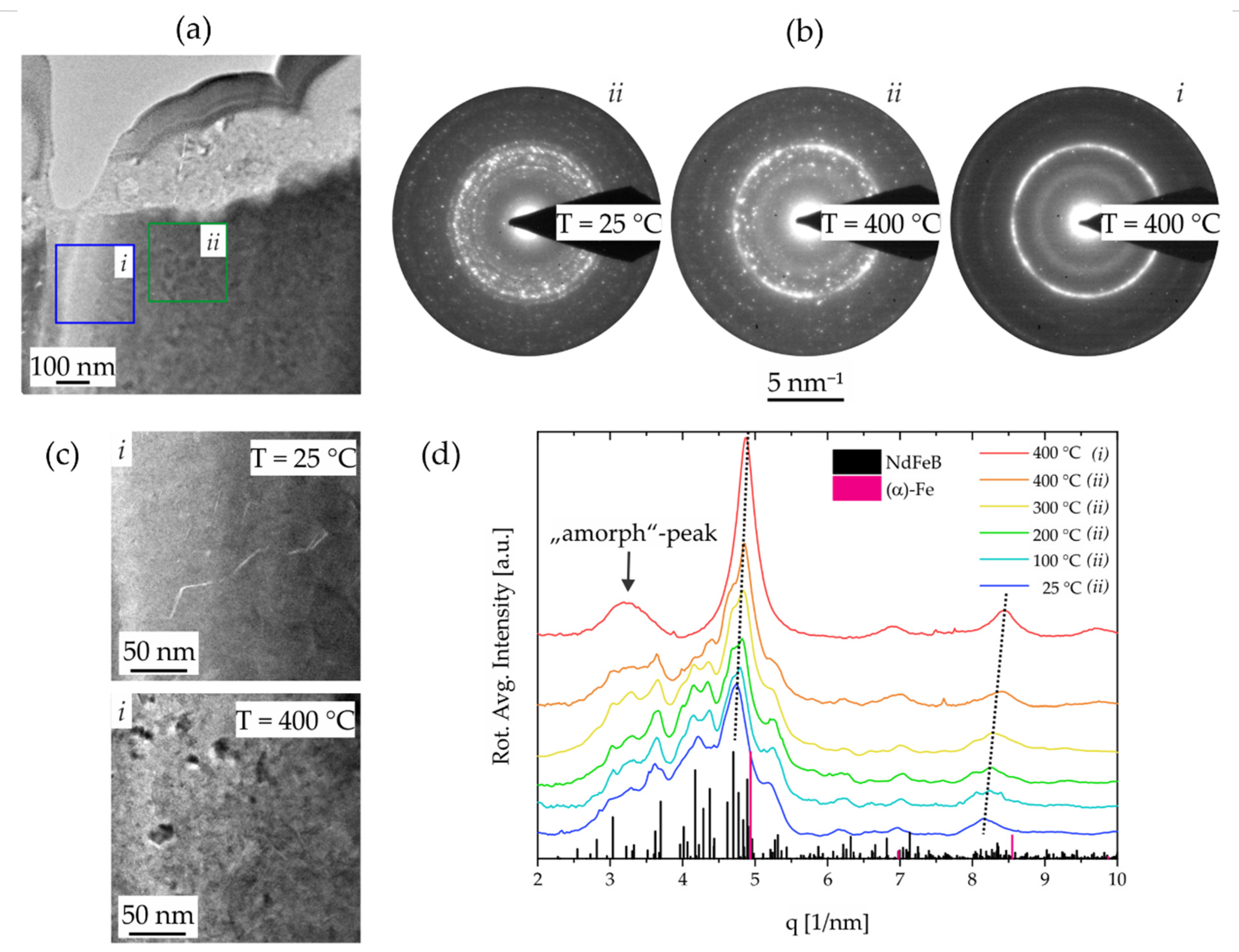 Micromachines 13 00742 g010