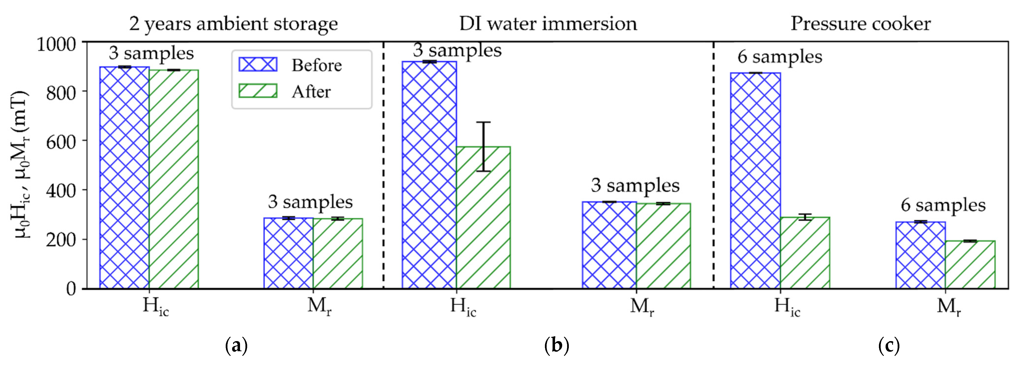Micromachines 13 00742 g011