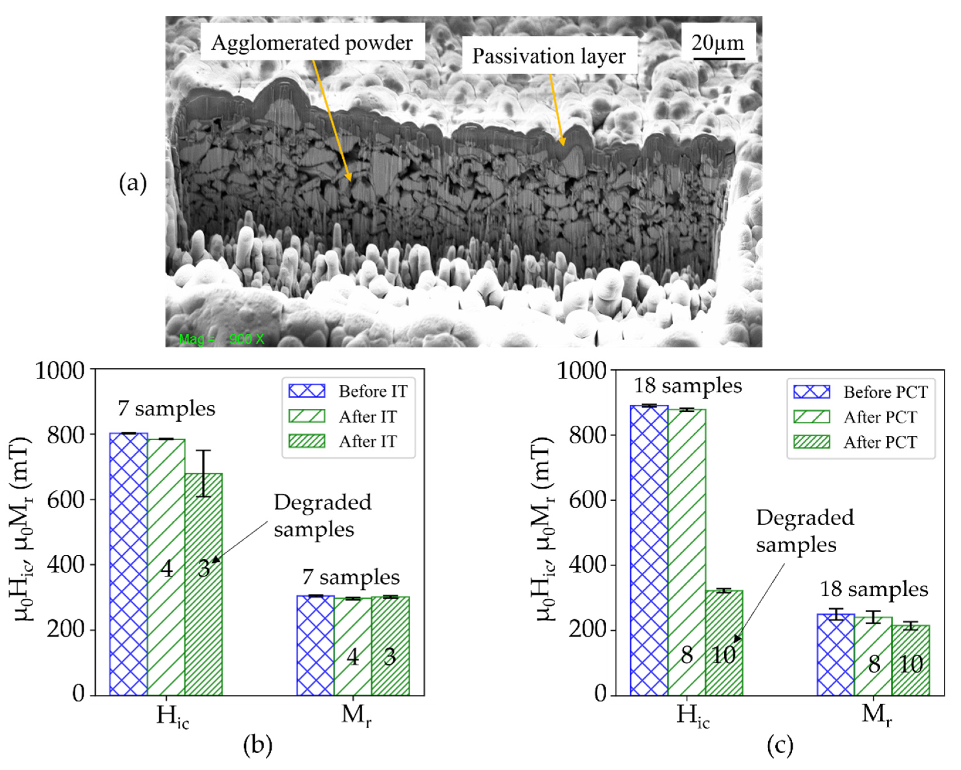 Micromachines 13 00742 g014