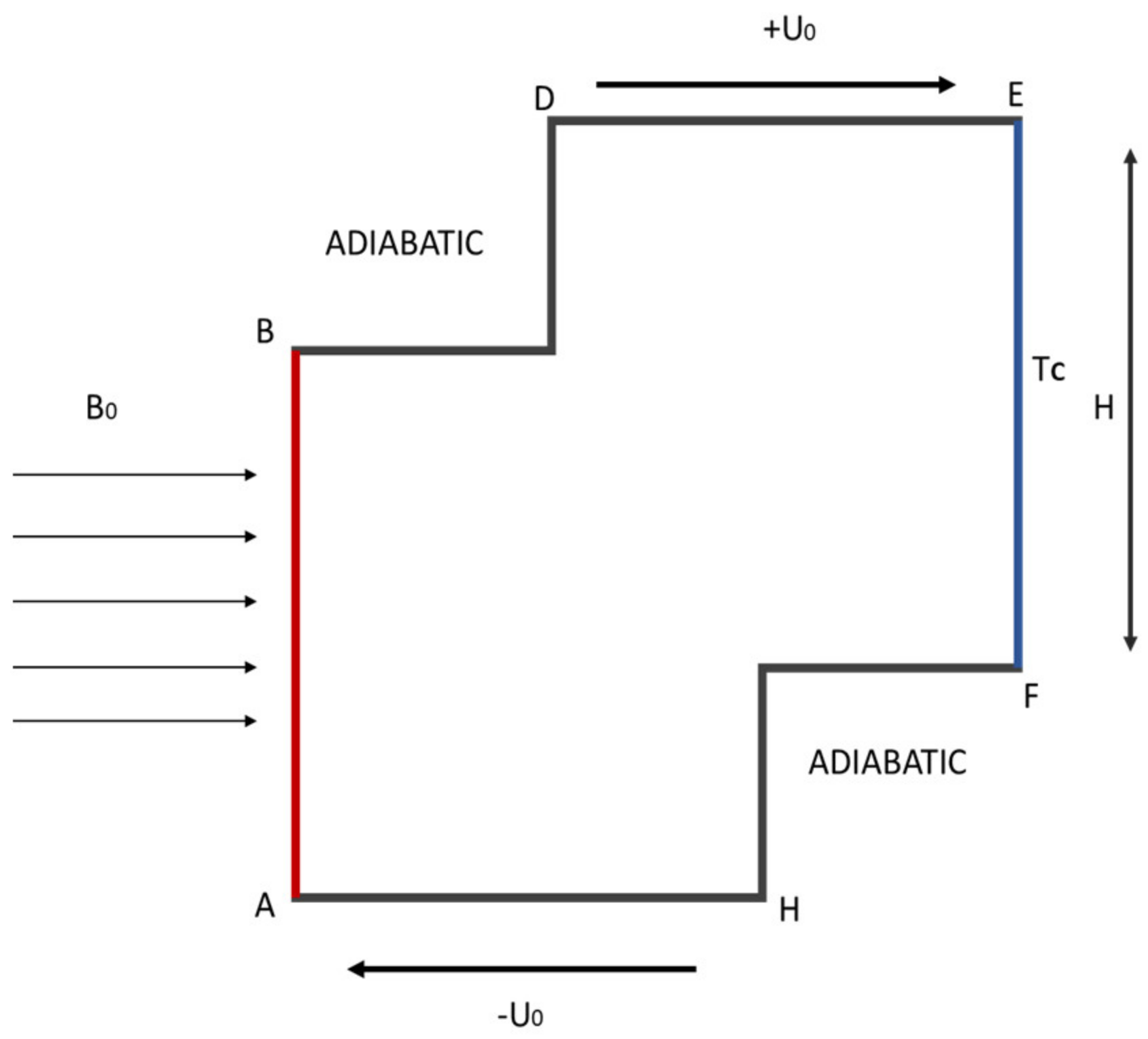 Micromachines 13 00744 g001