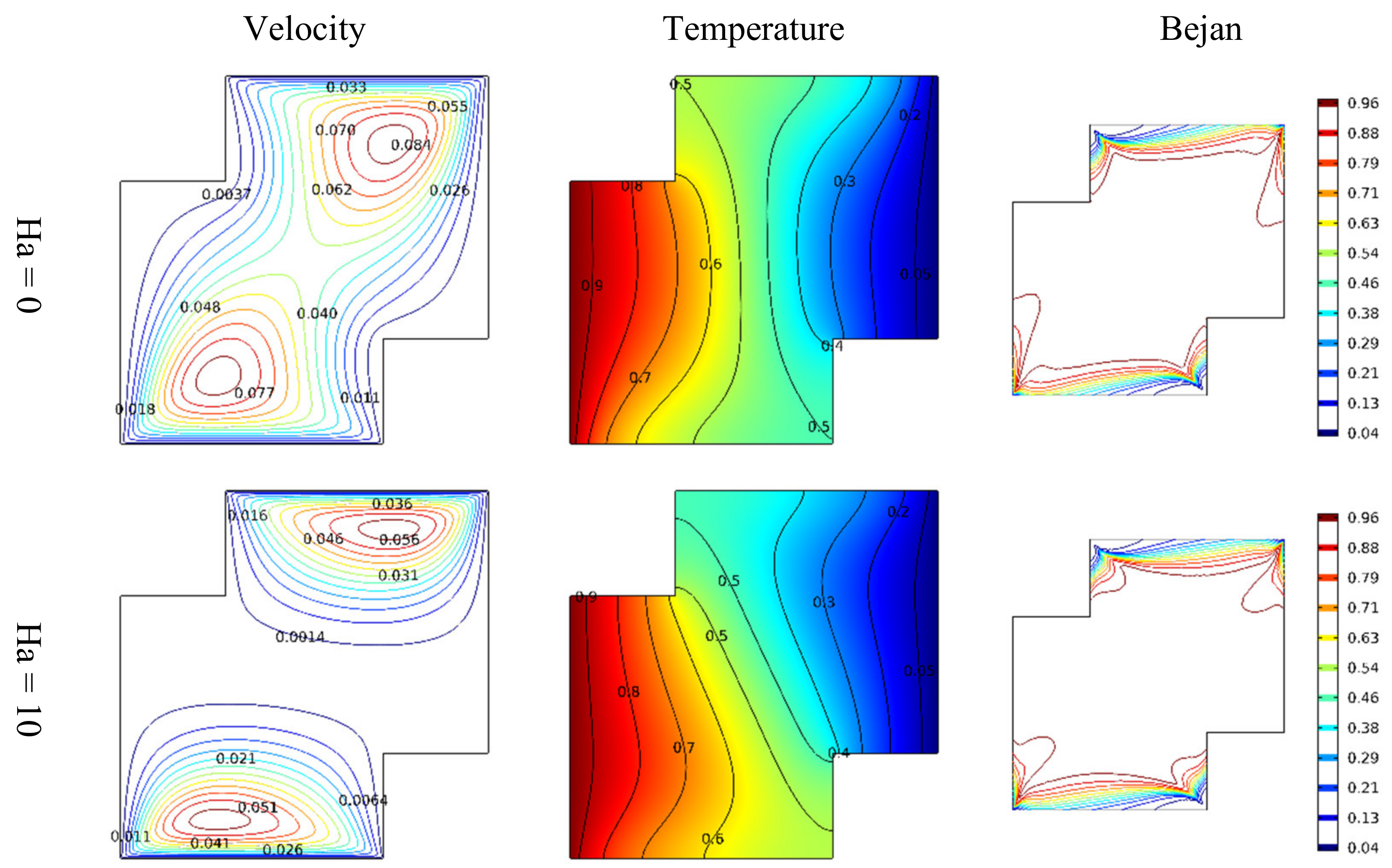 Micromachines 13 00744 g004a