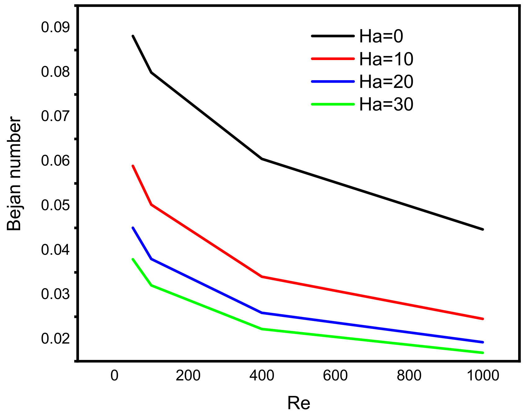 Micromachines 13 00744 g006