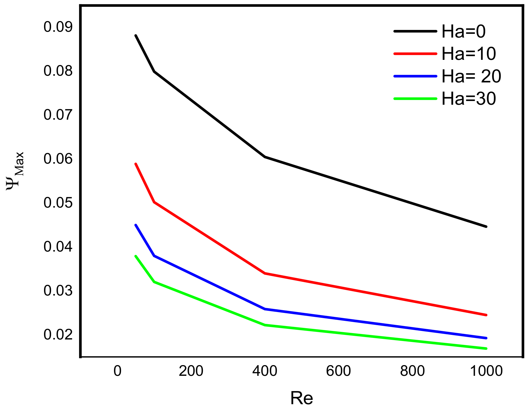 Micromachines 13 00744 g008