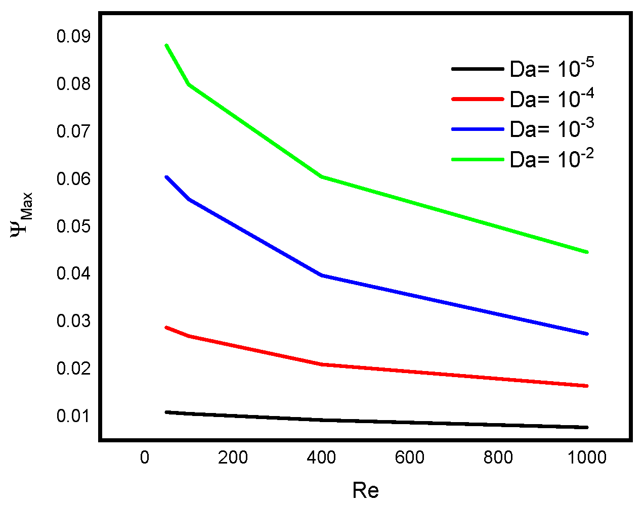 Micromachines 13 00744 g011