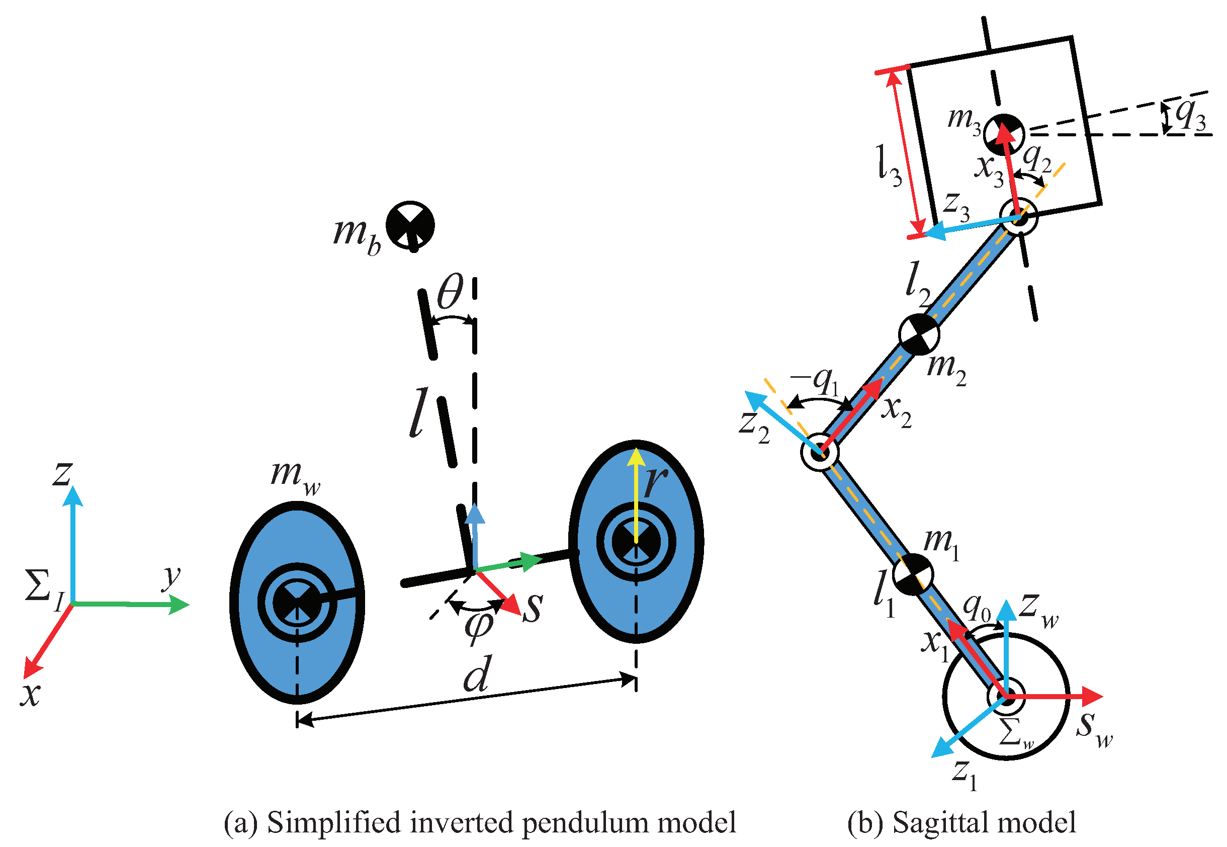 Micromachines 13 00747 g002