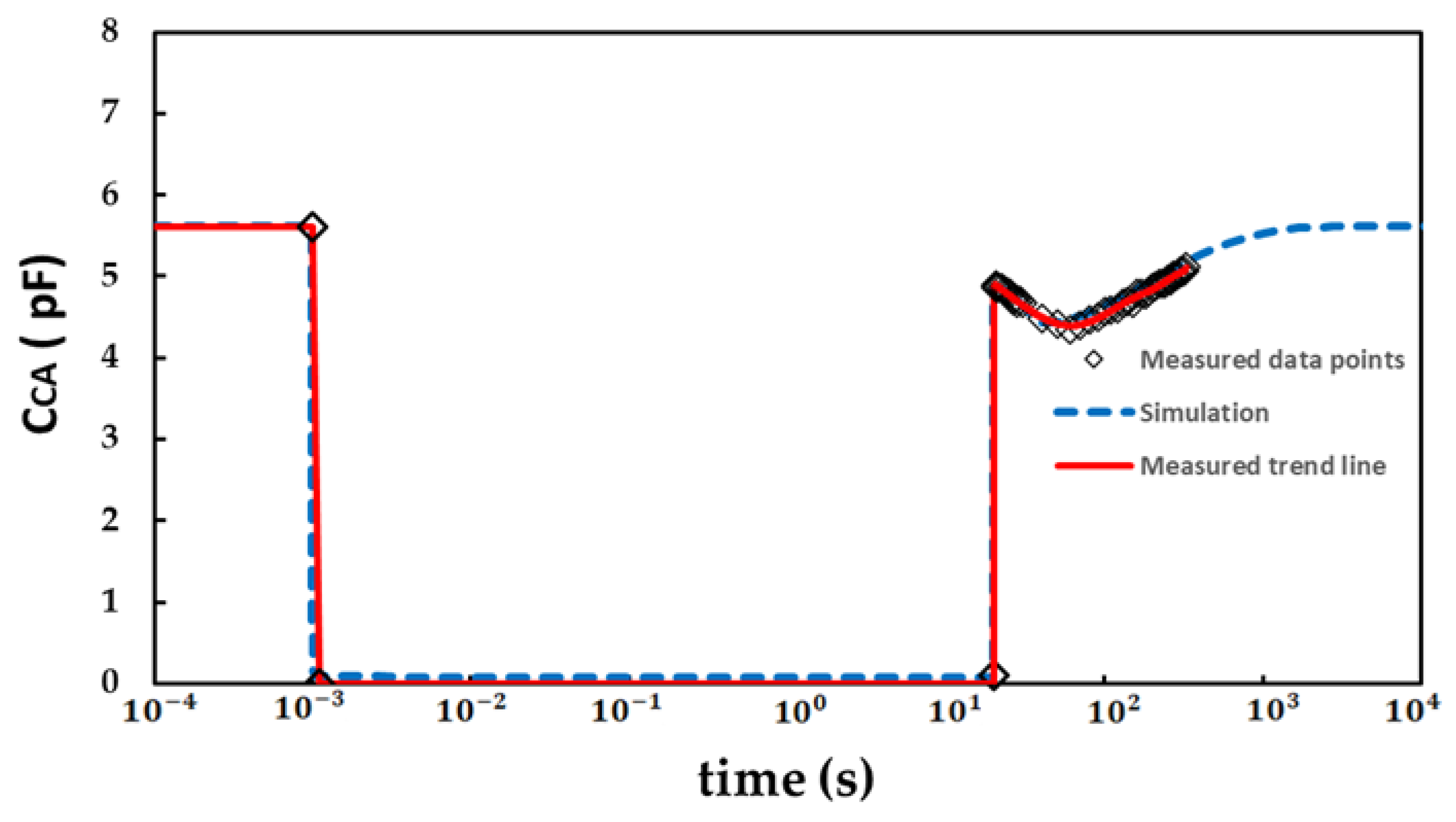 Micromachines 13 00748 g006