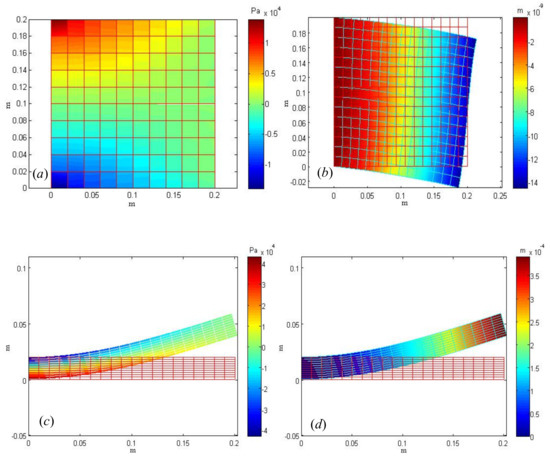 Solved 7.9. Dynamic shape factors: A correction factor