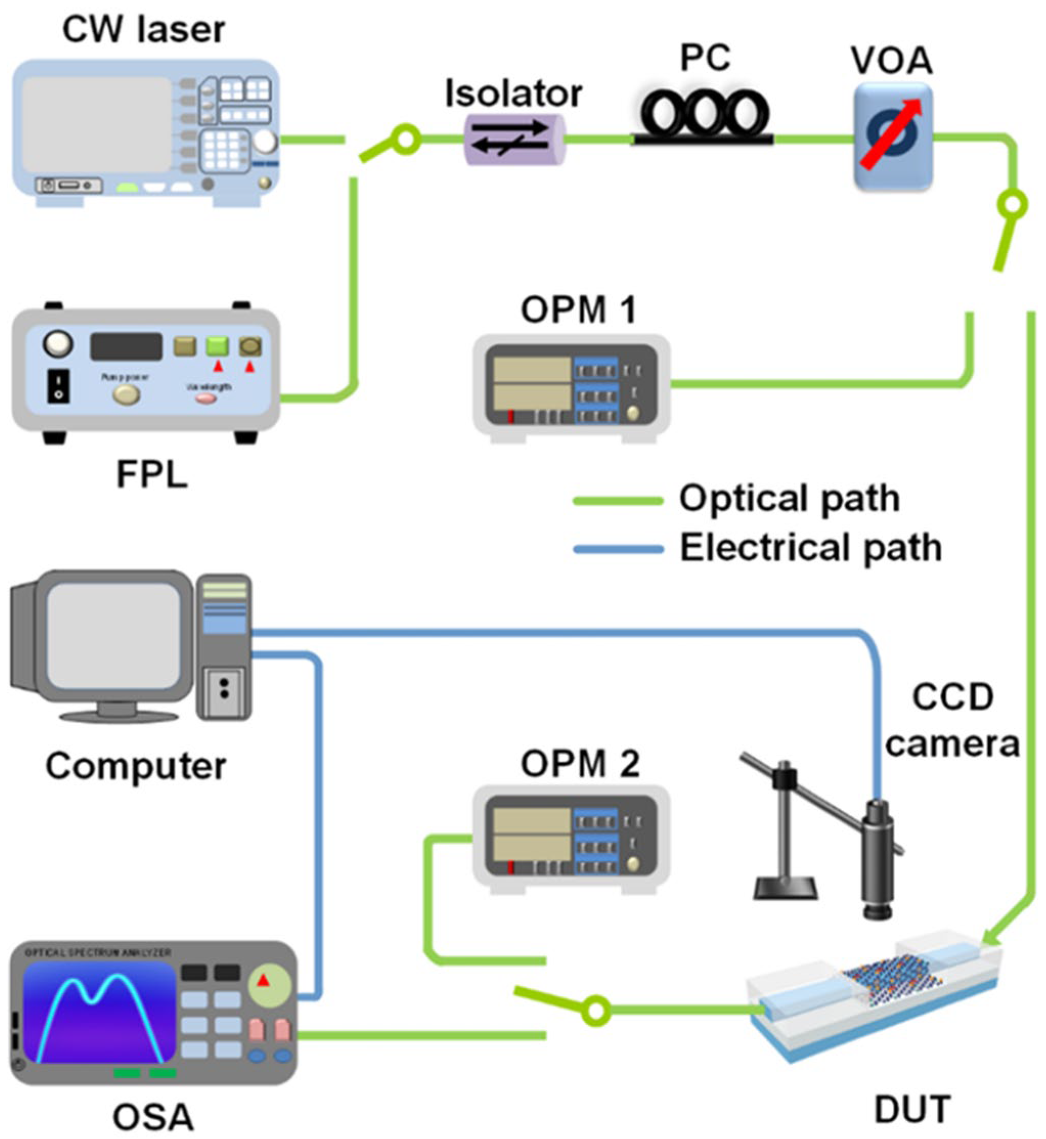 Micromachines 13 00756 g002
