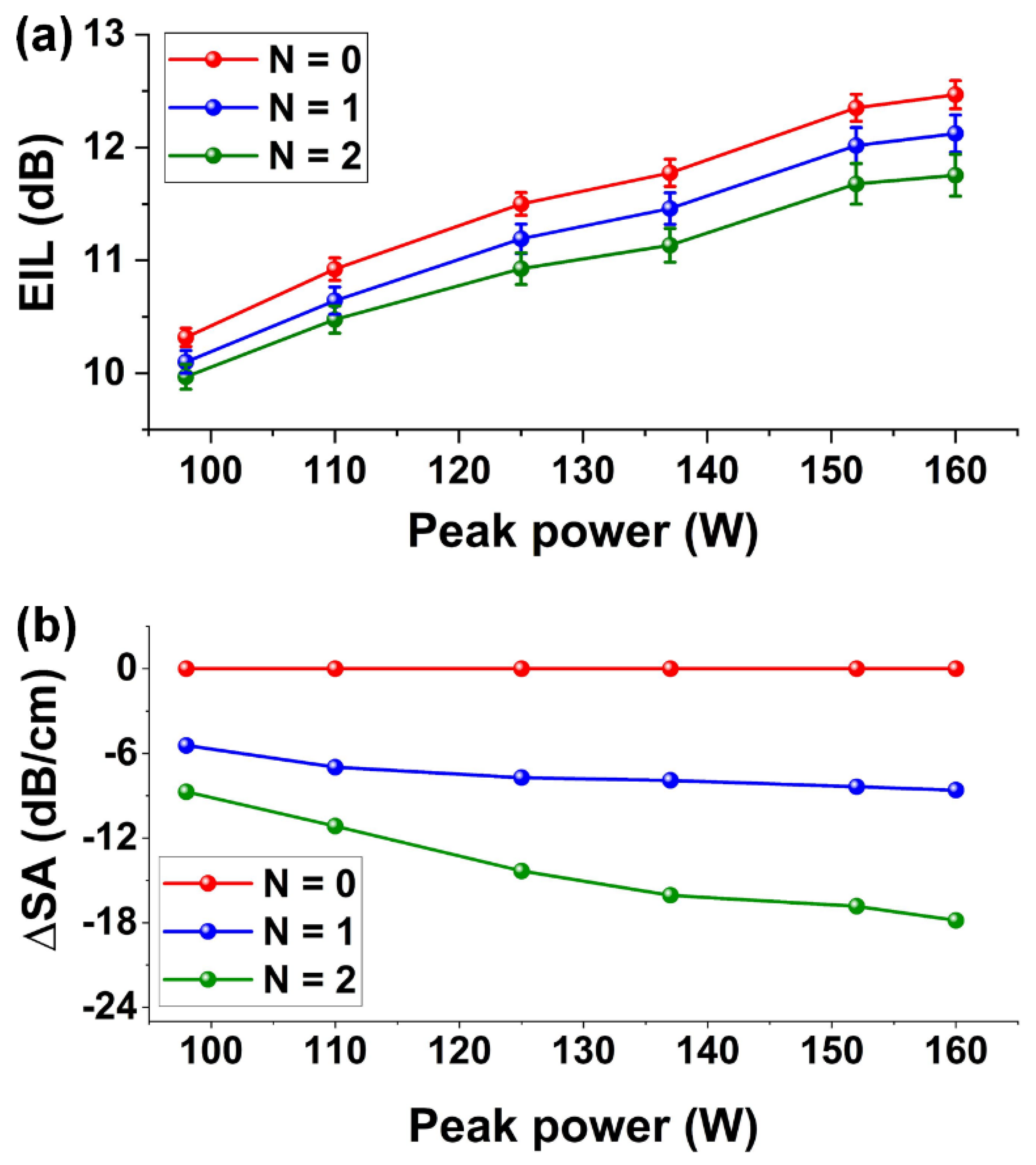 Micromachines 13 00756 g003