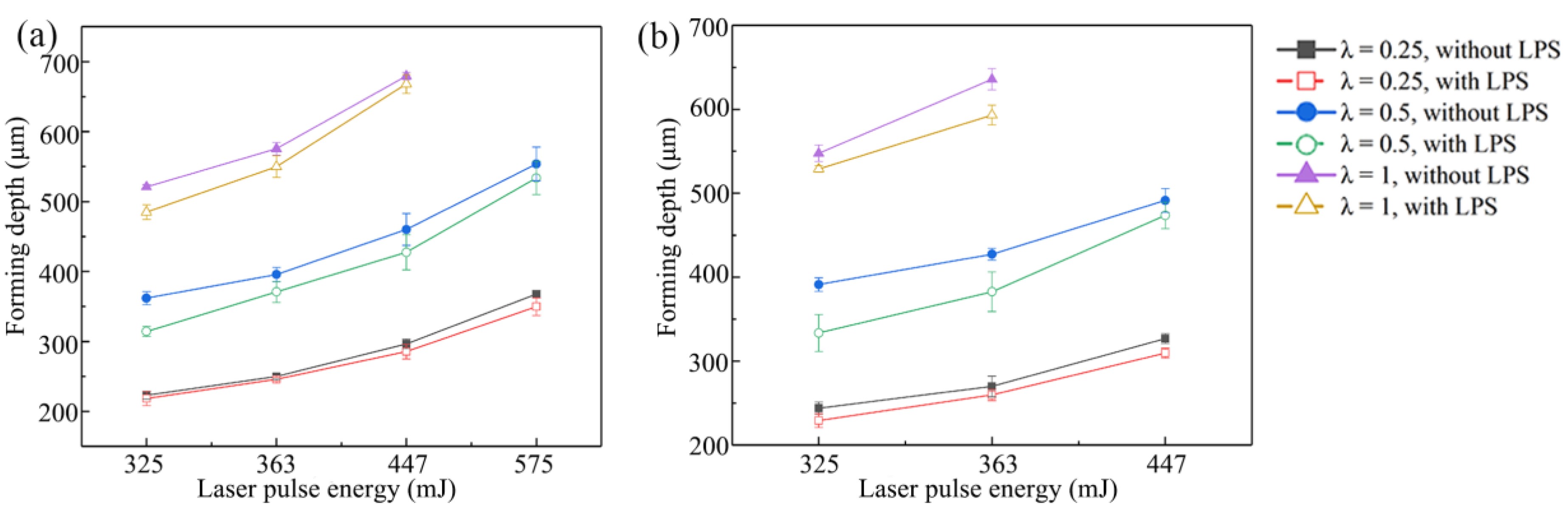 Micromachines 13 00757 g006