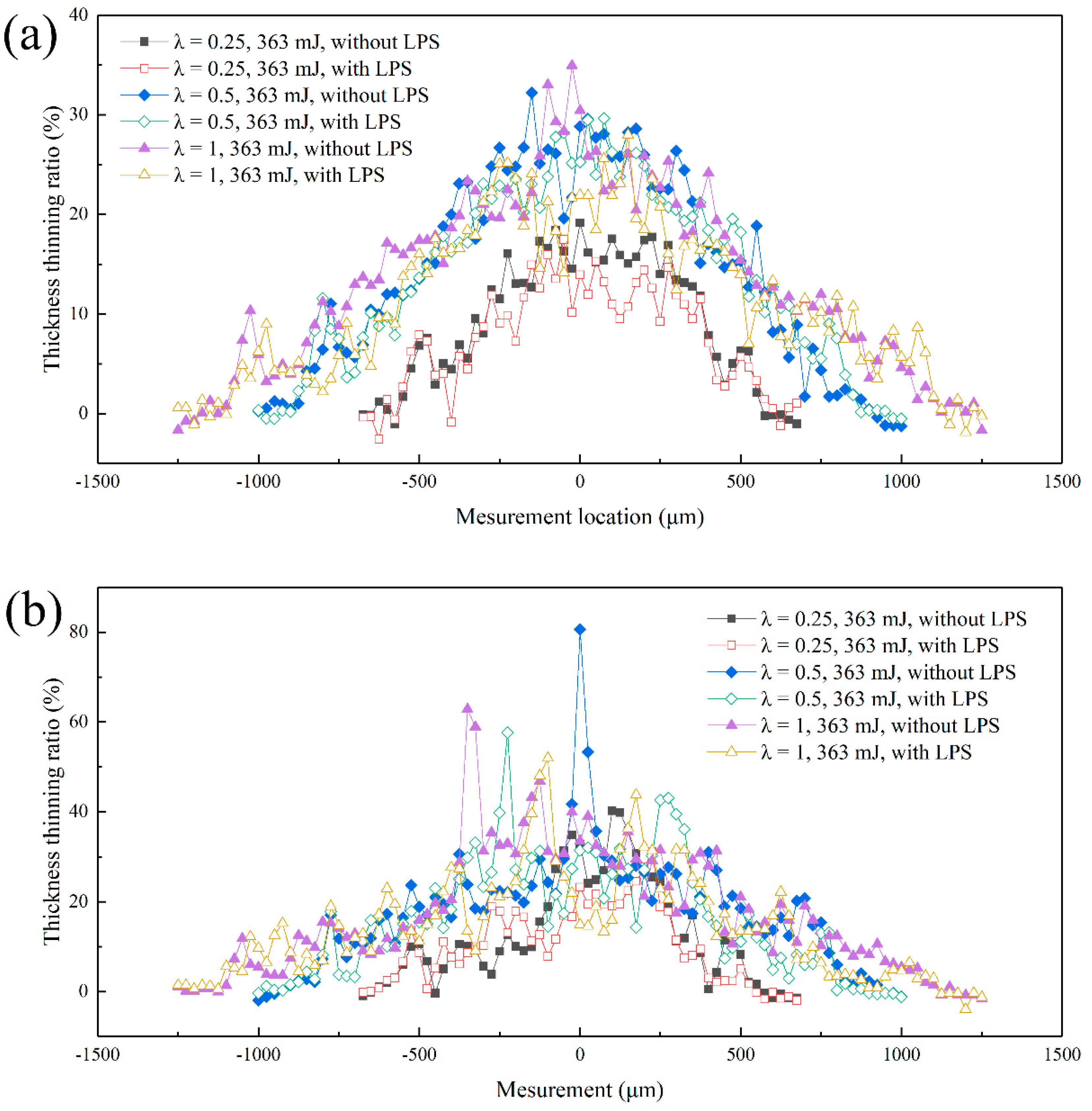 Micromachines 13 00757 g013