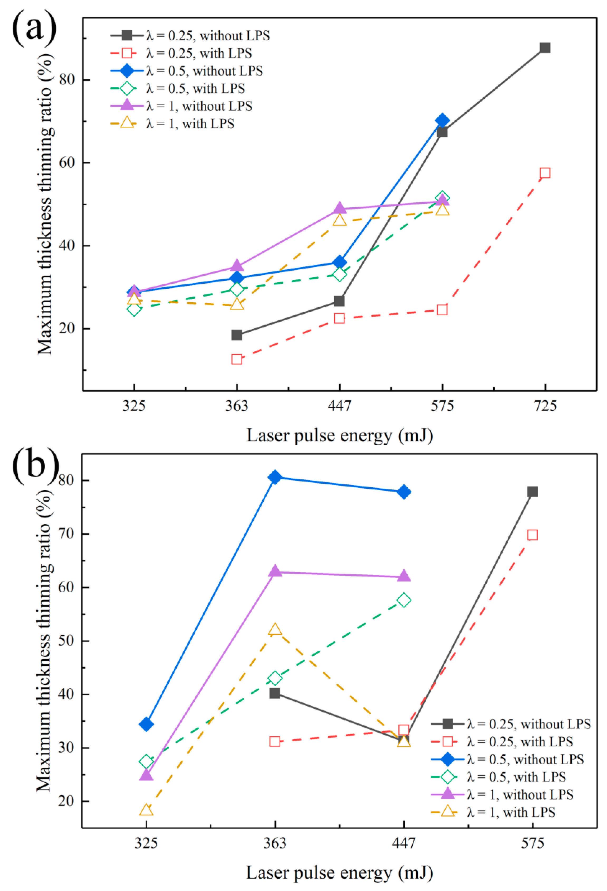 Micromachines 13 00757 g014