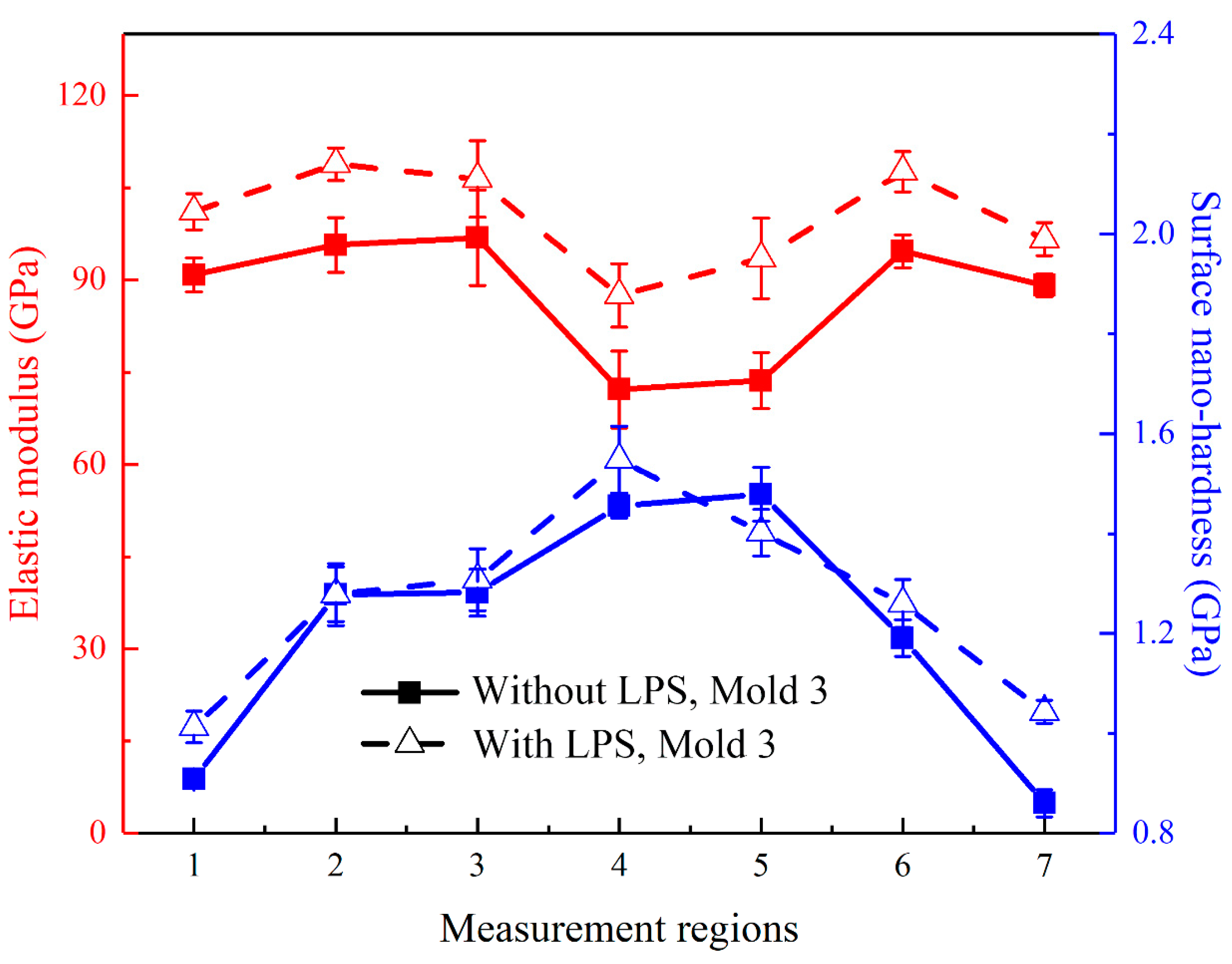 Micromachines 13 00757 g017
