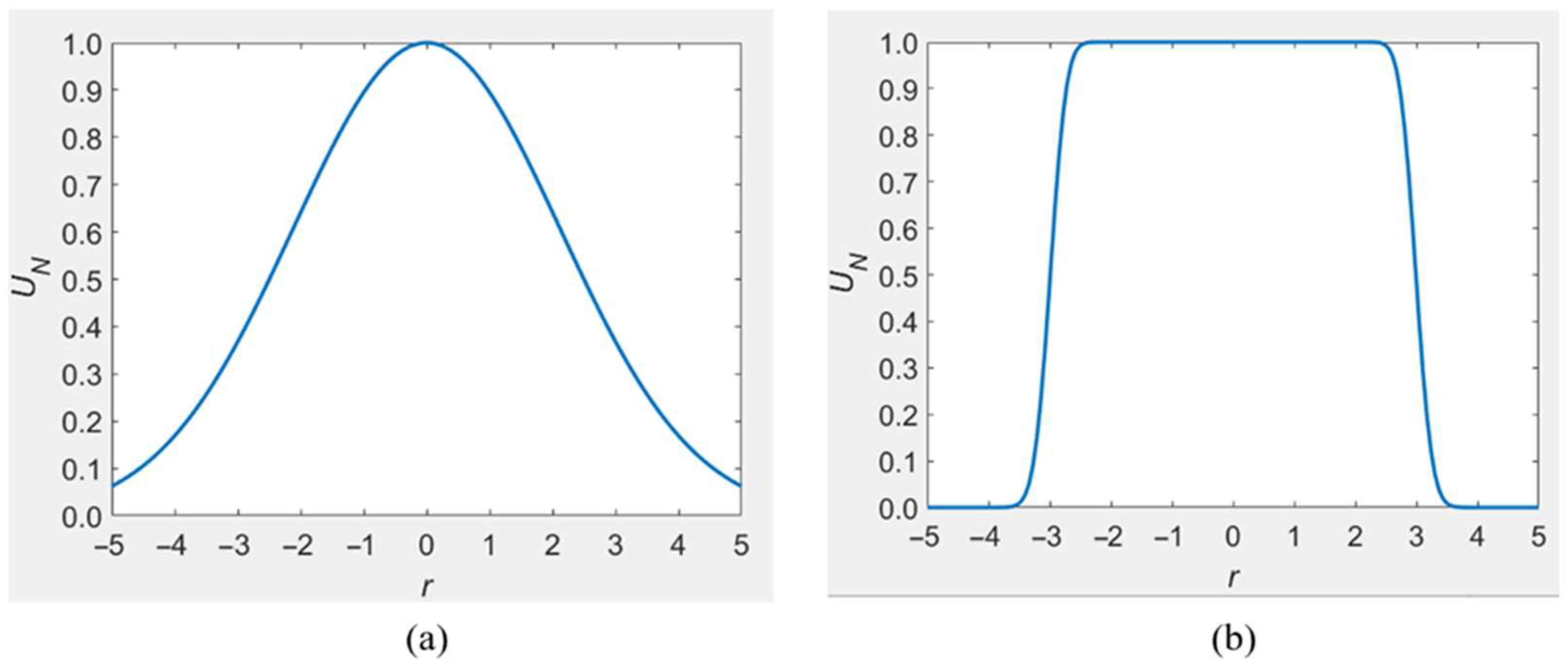 Micromachines 13 00765 g003