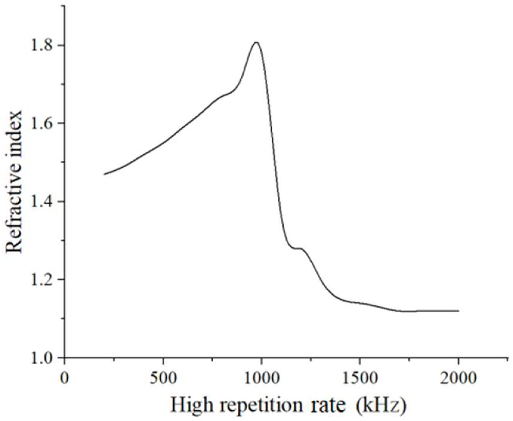 Micromachines 13 00765 g006