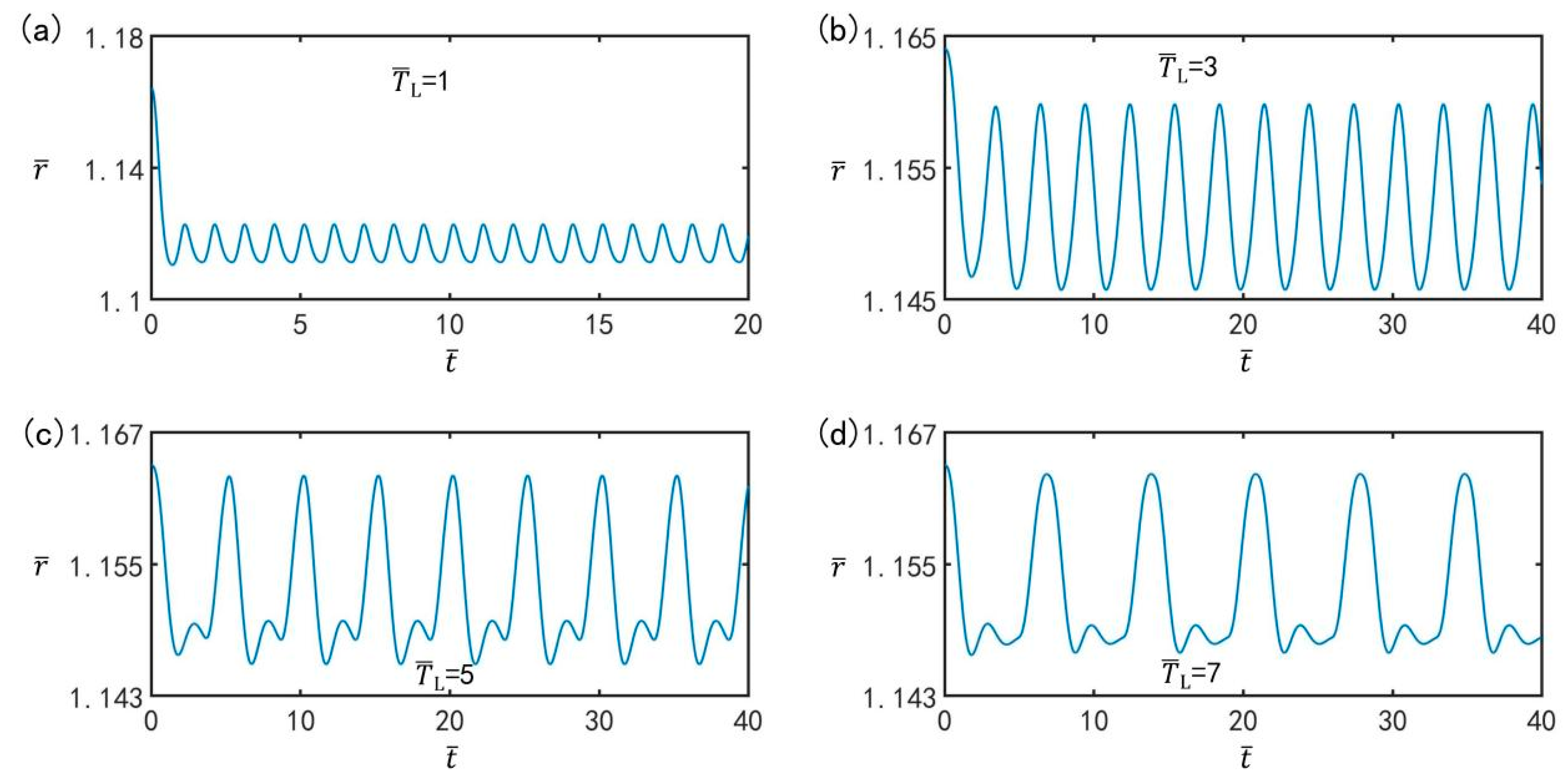 Micromachines 13 00769 g003