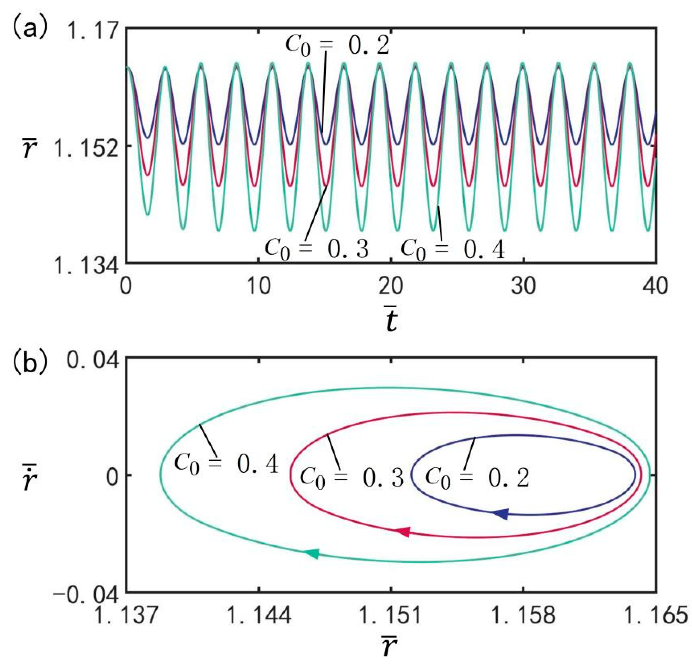 Micromachines 13 00769 g007